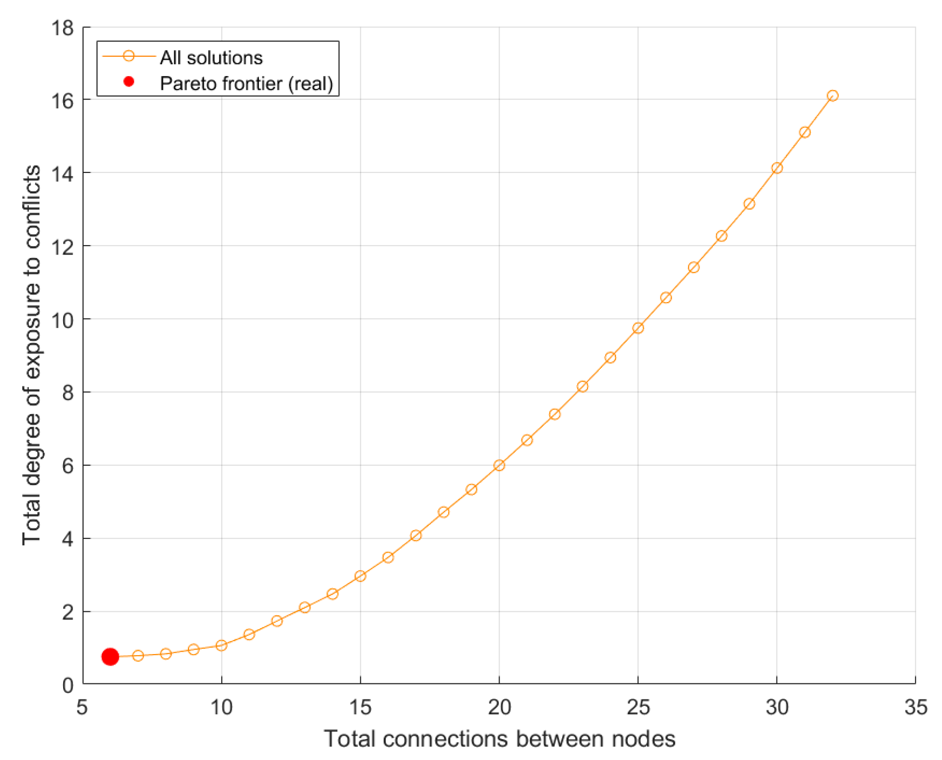 Forests 16 01644 g006
