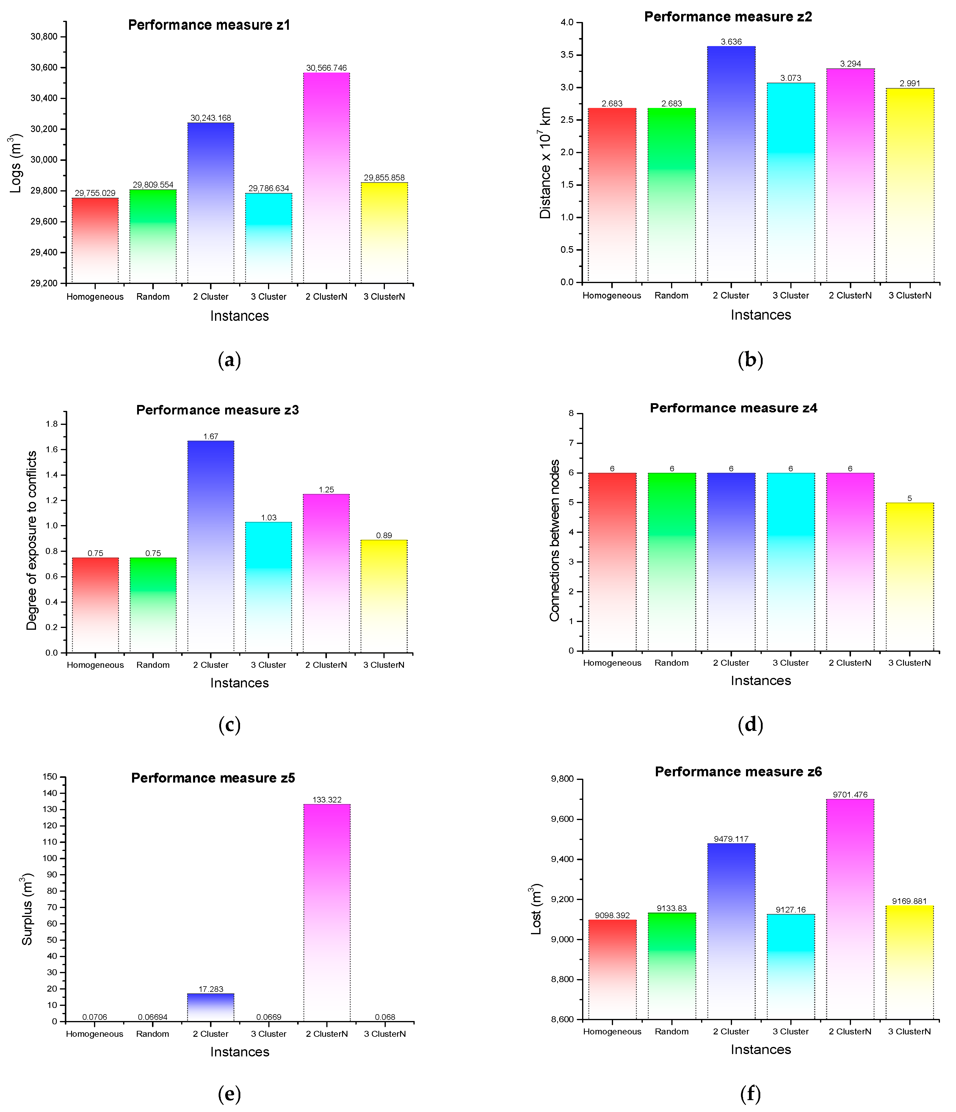 Forests 16 01644 g008