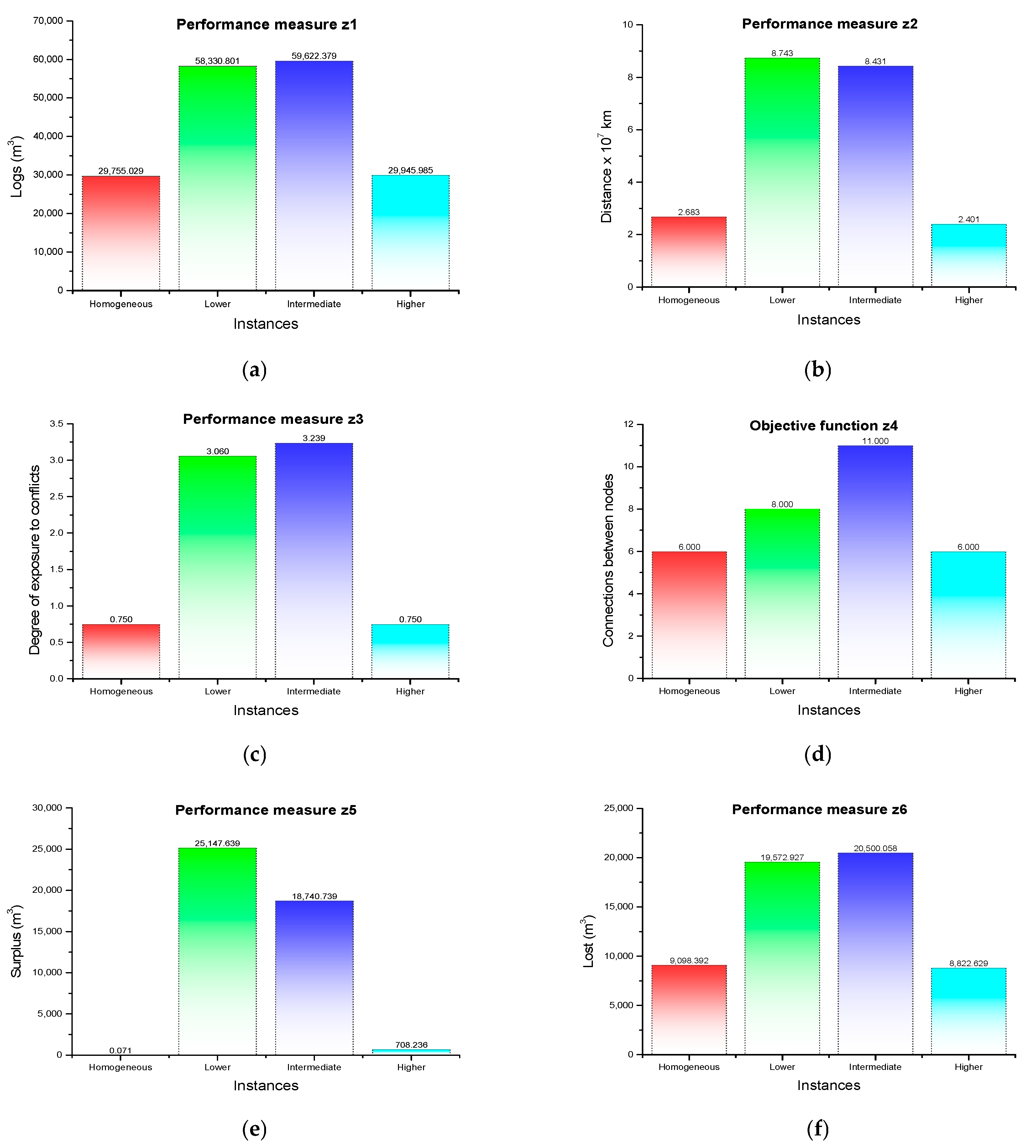 Forests 16 01644 g009