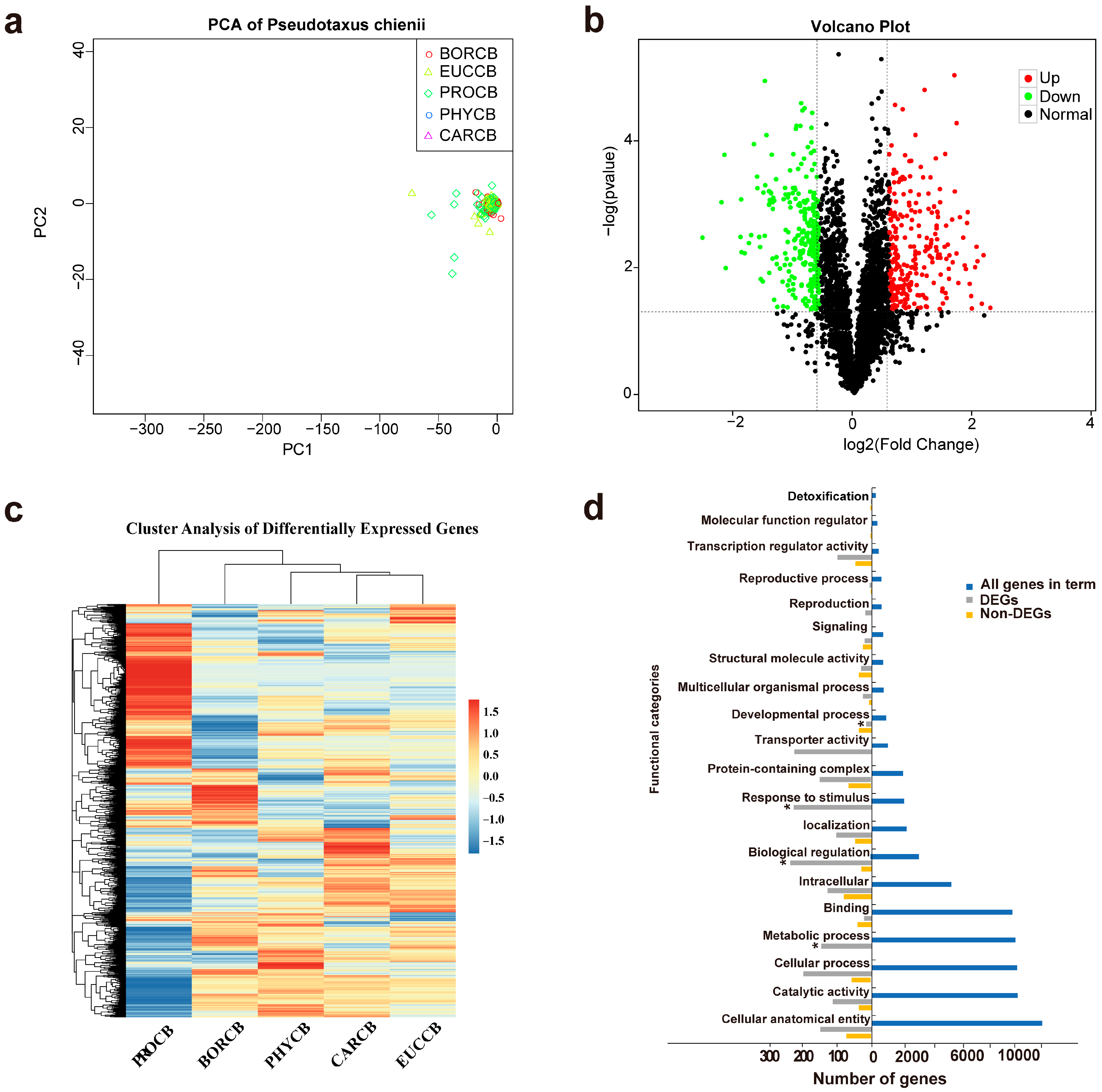 Forests 16 01647 g001