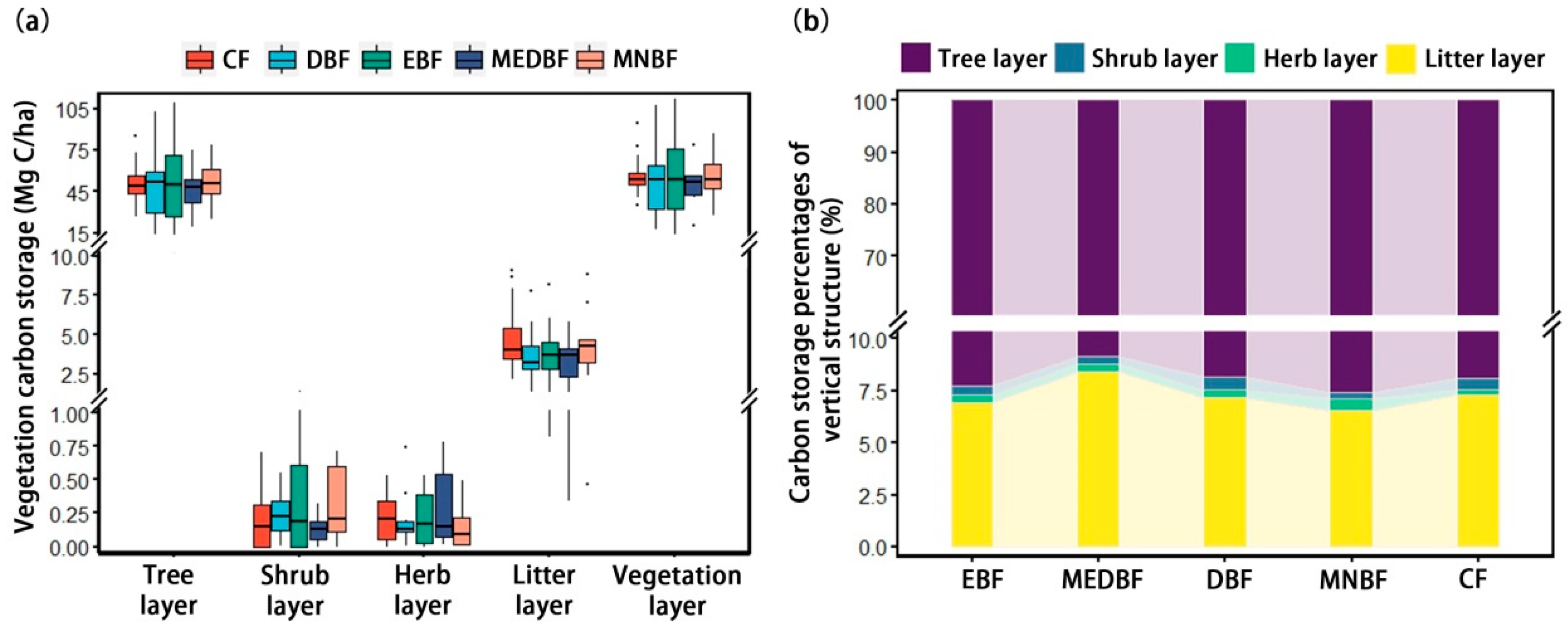 Forests 16 01648 g002