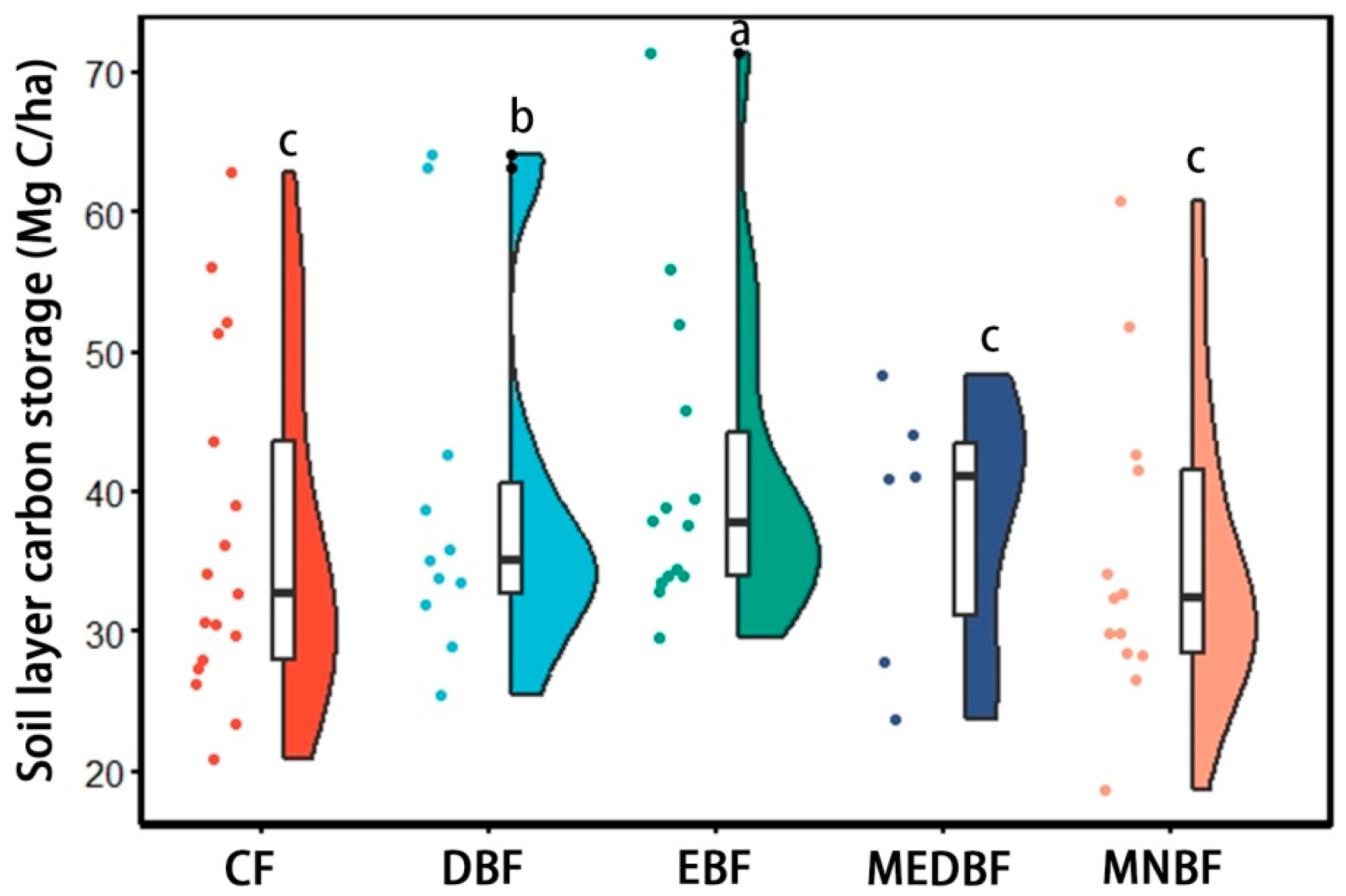 Forests 16 01648 g003