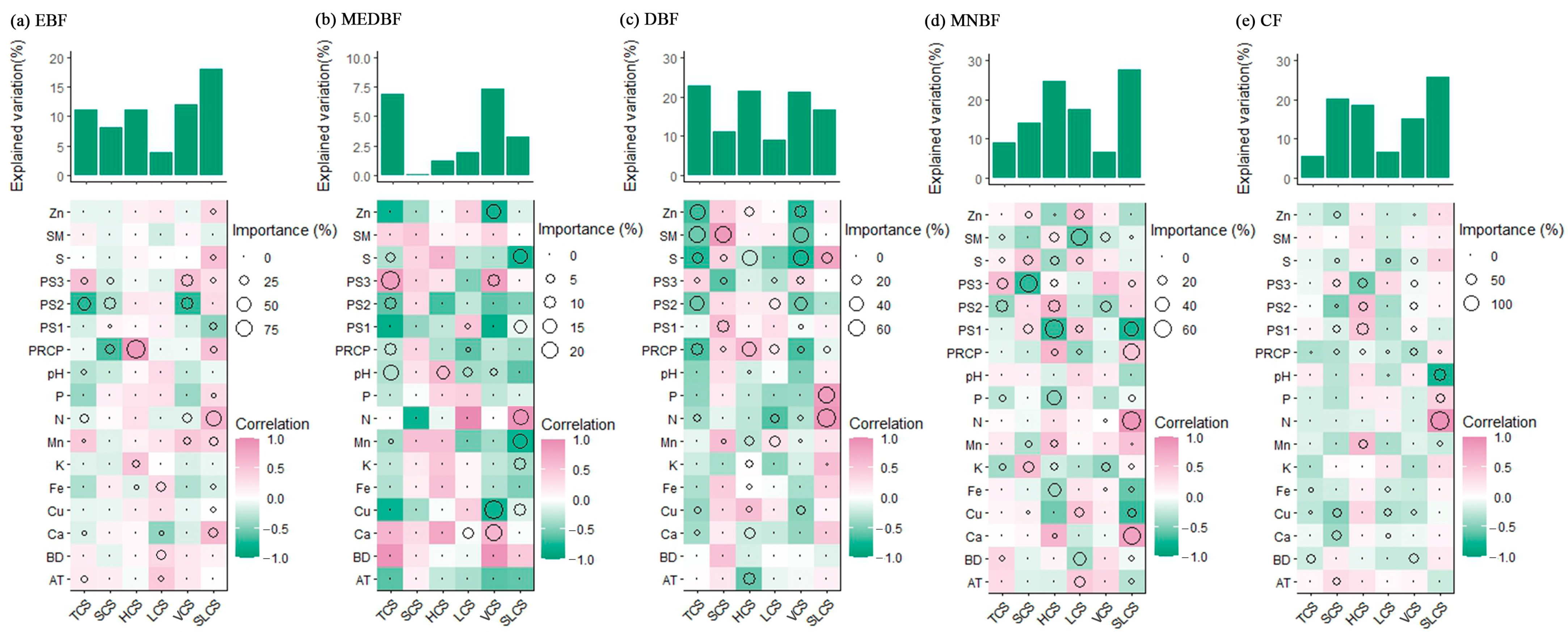 Forests 16 01648 g005