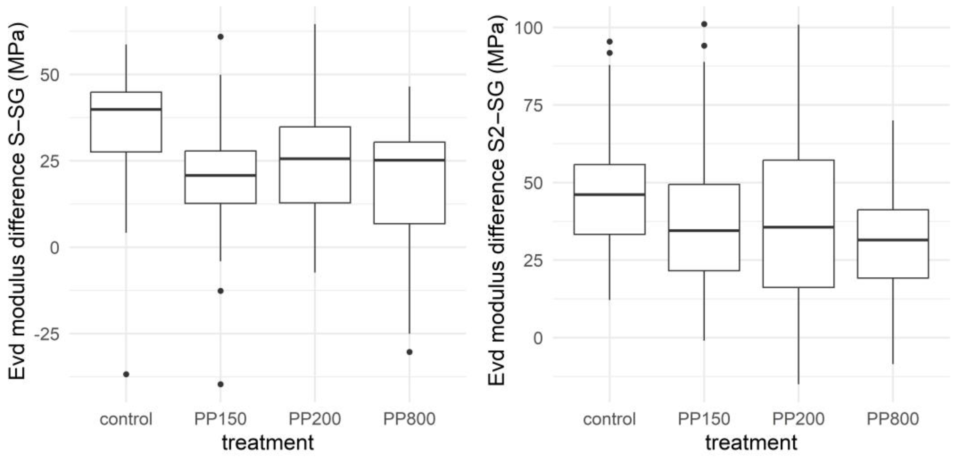 Forests 16 01650 g002 Forests 16 01650 g002