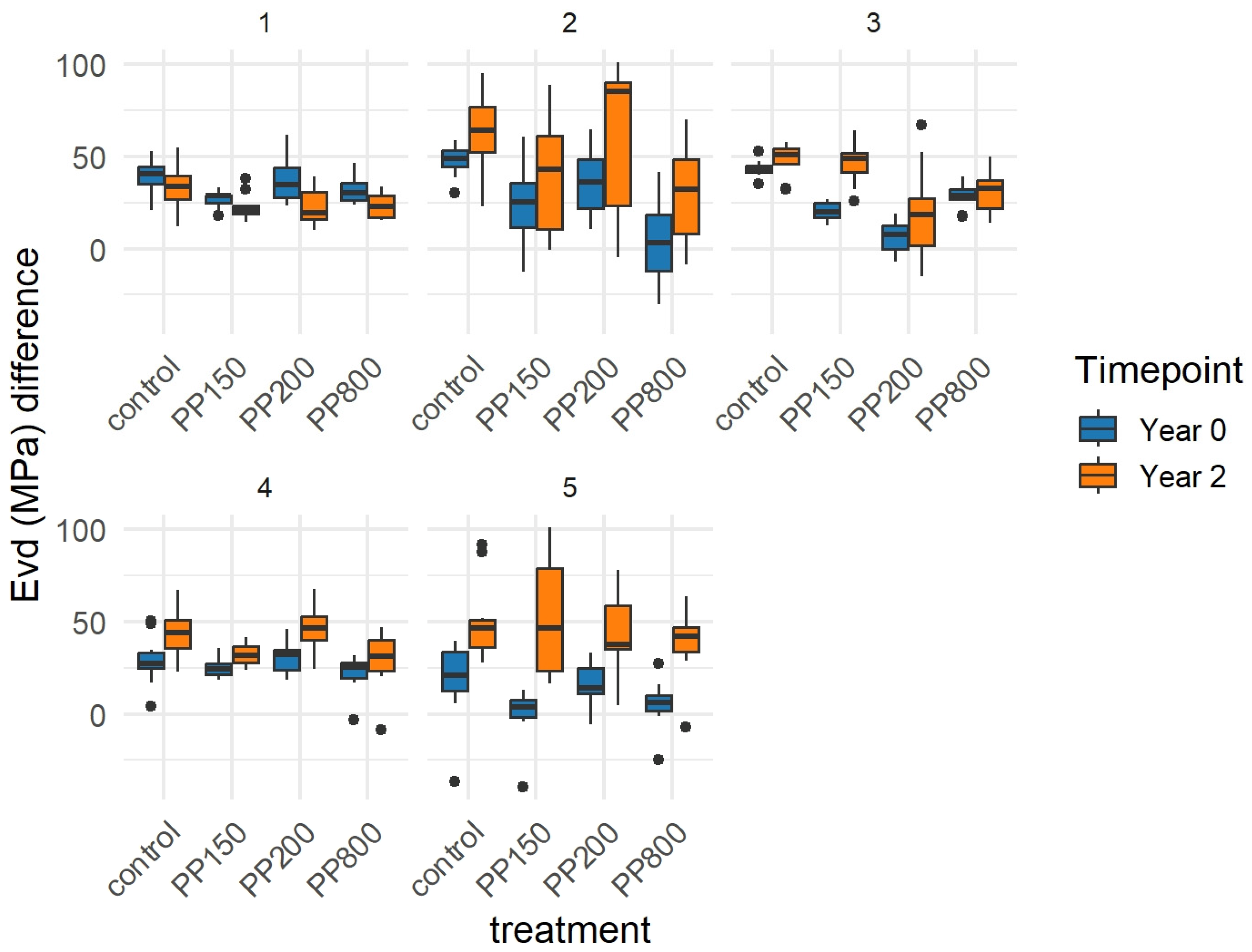 Forests 16 01650 g003 Forests 16 01650 g003