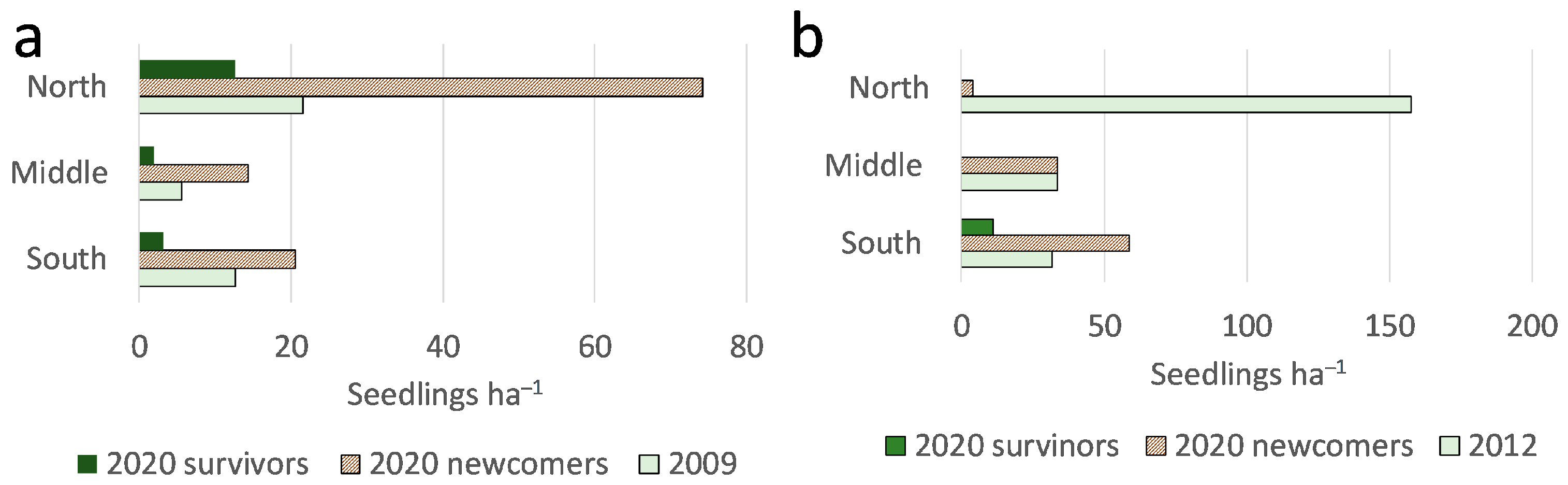 Forests 16 01651 g002 Forests 16 01651 g002