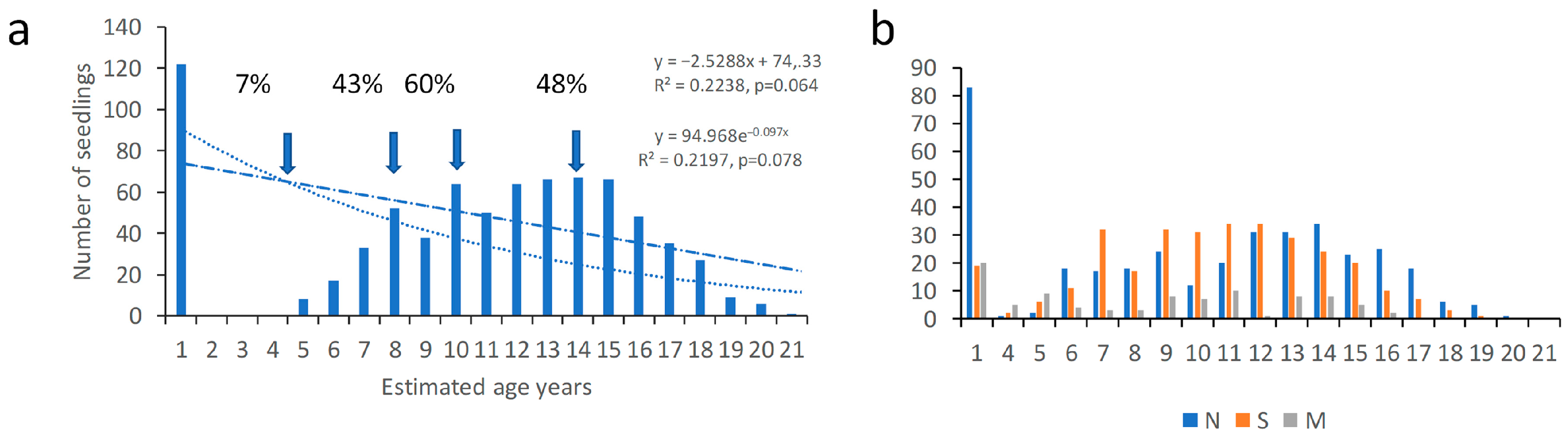Forests 16 01651 g004 Forests 16 01651 g004
