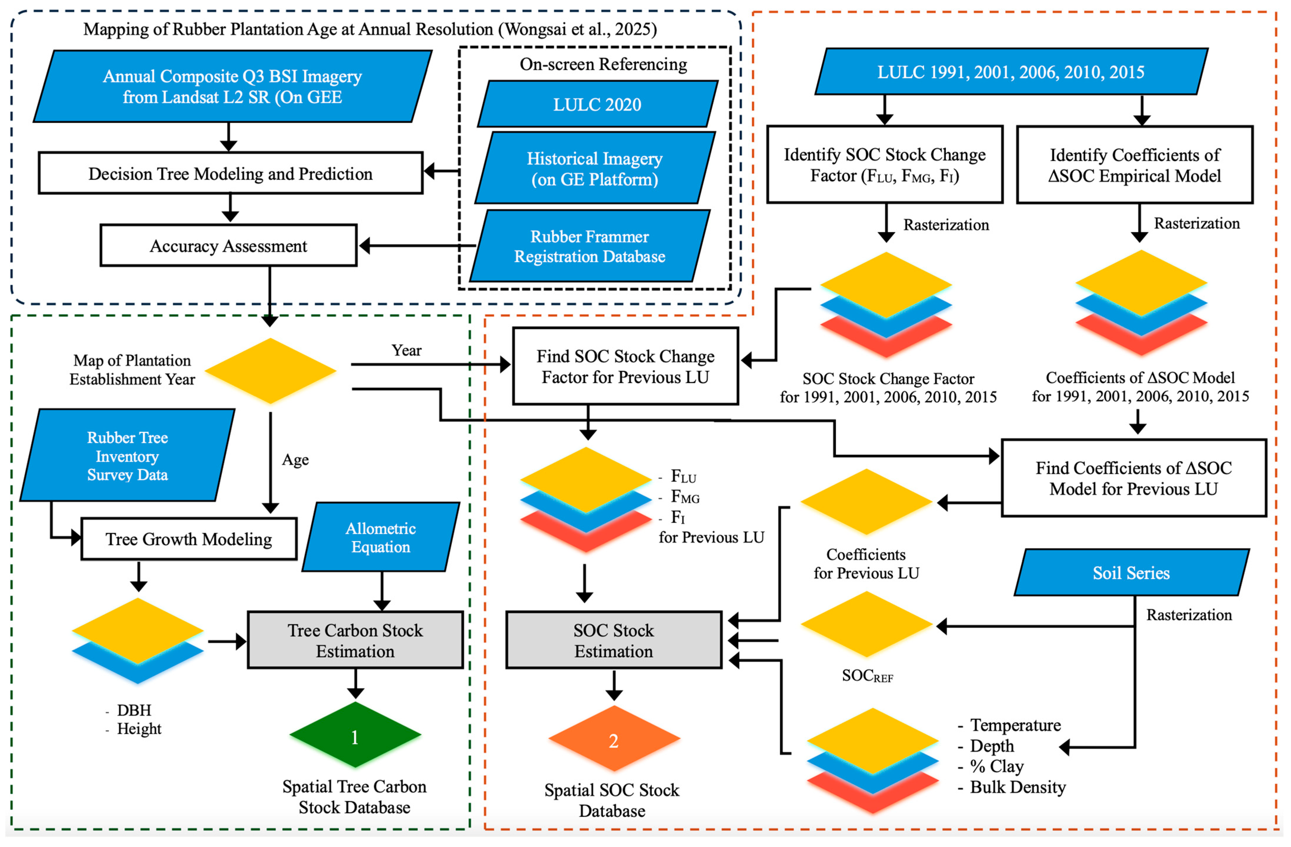 Forests 16 01652 g002 Forests 16 01652 g002