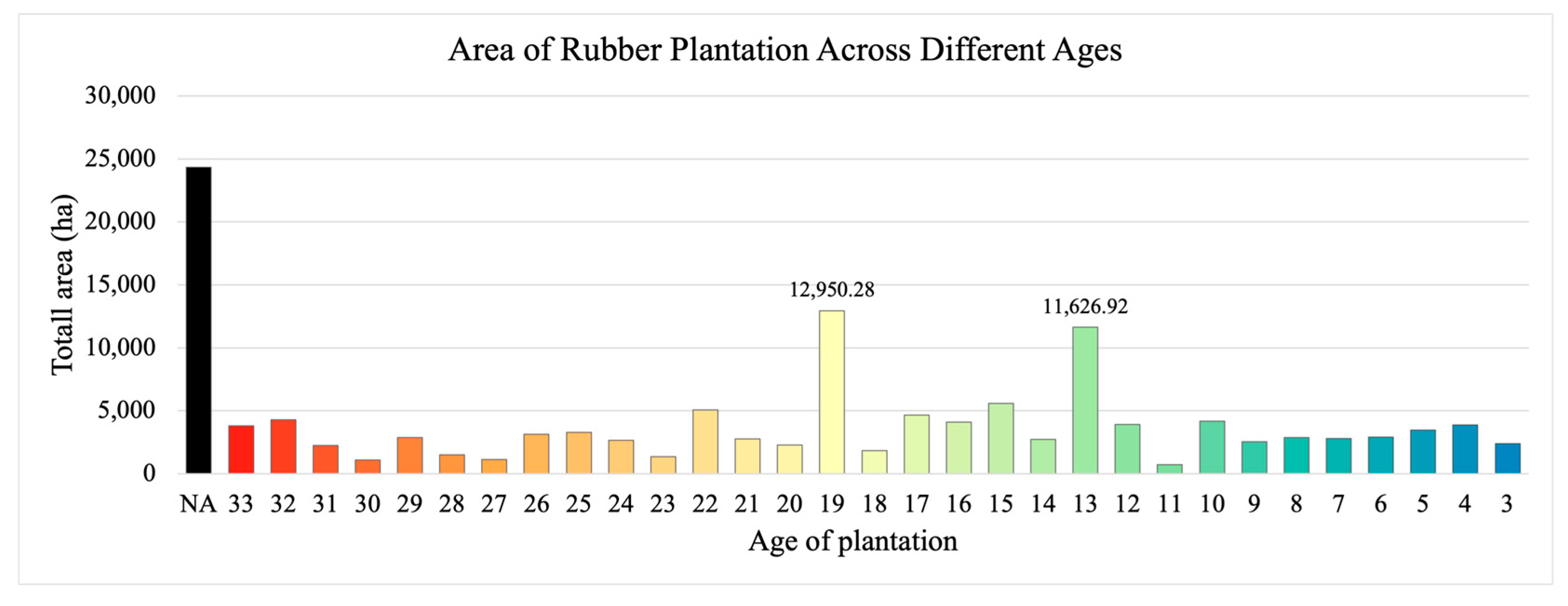 Forests 16 01652 g004 Forests 16 01652 g004