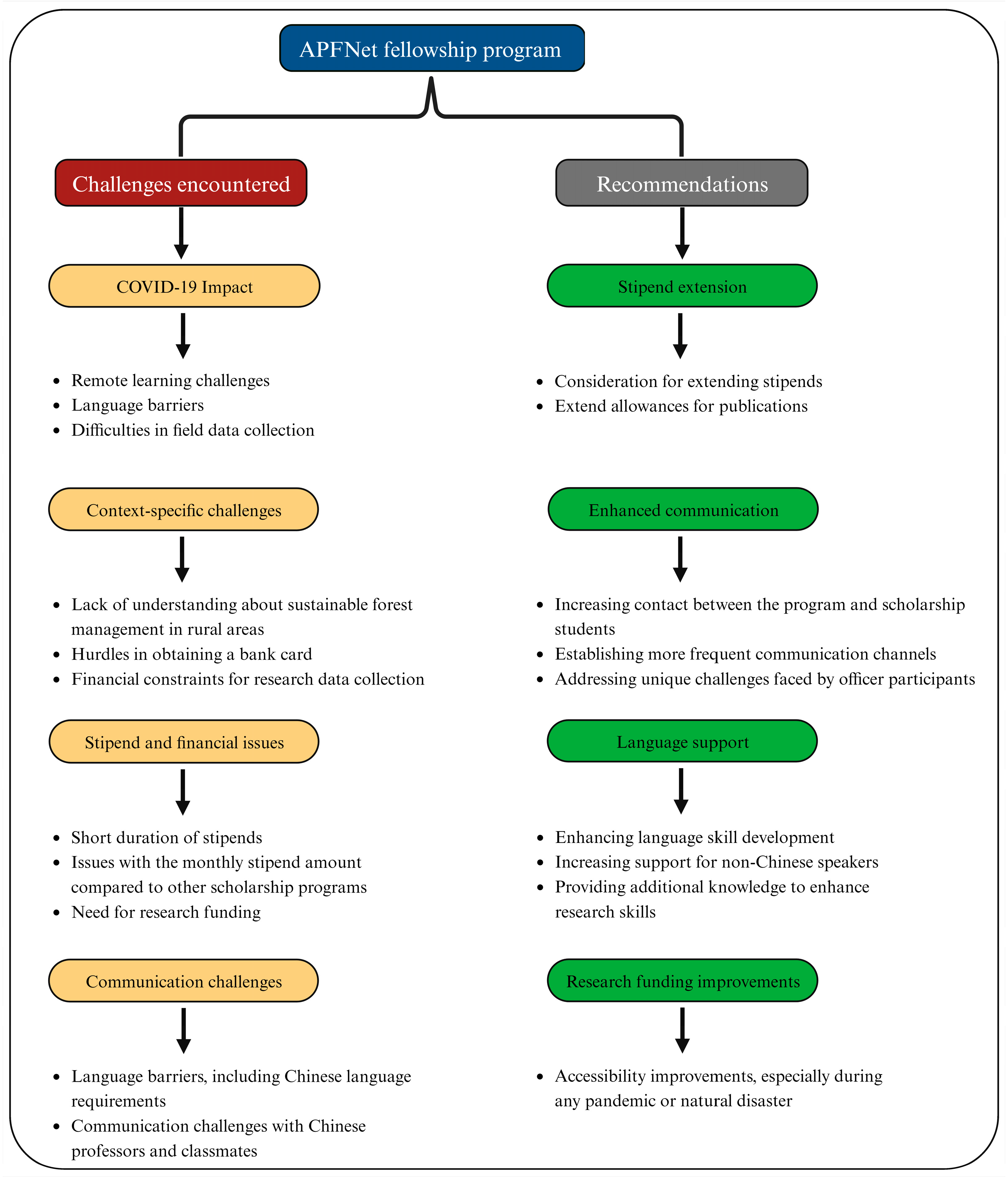 Forests 16 01653 g001 Forests 16 01653 g001