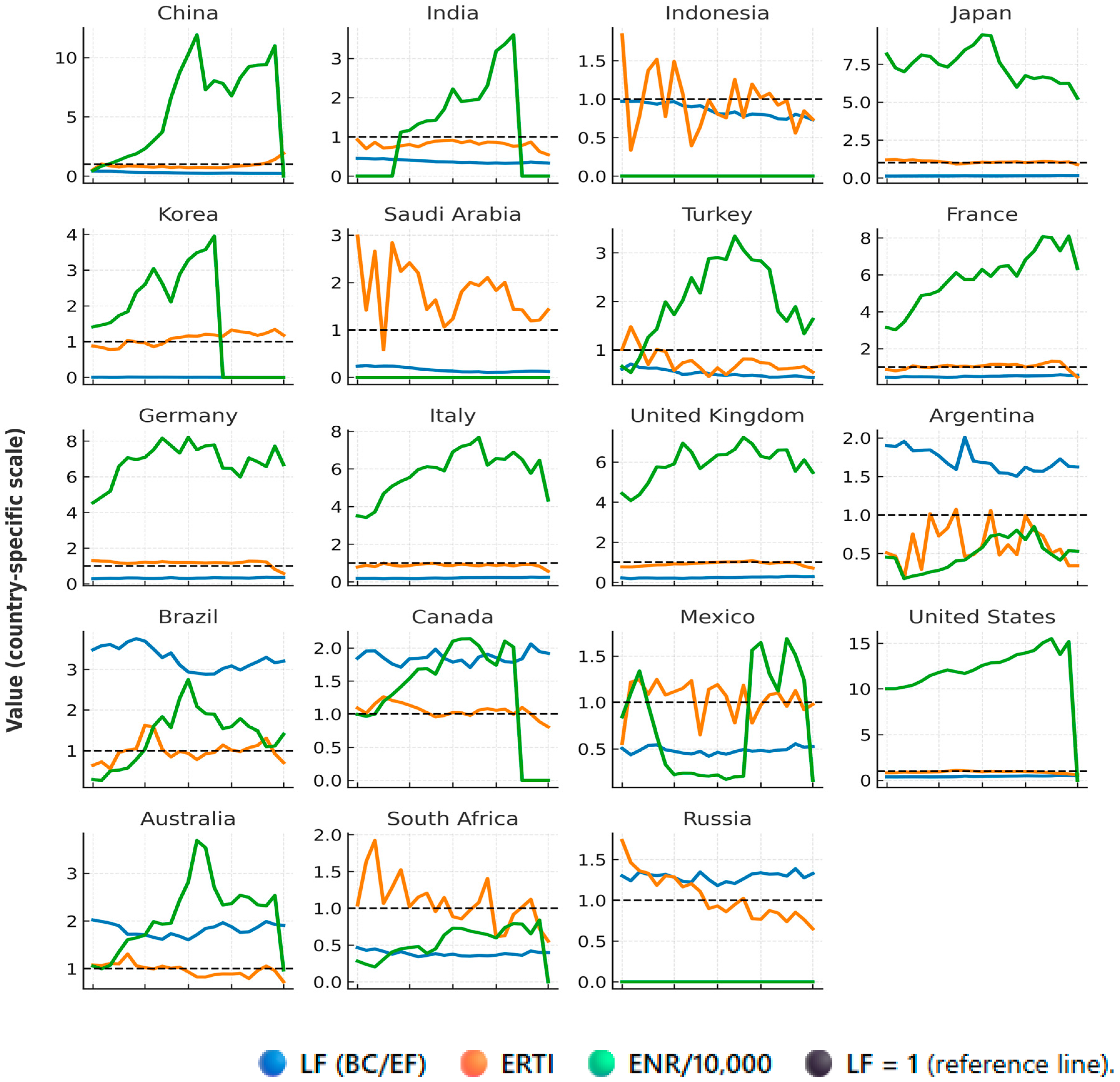 Forests 16 01654 g001