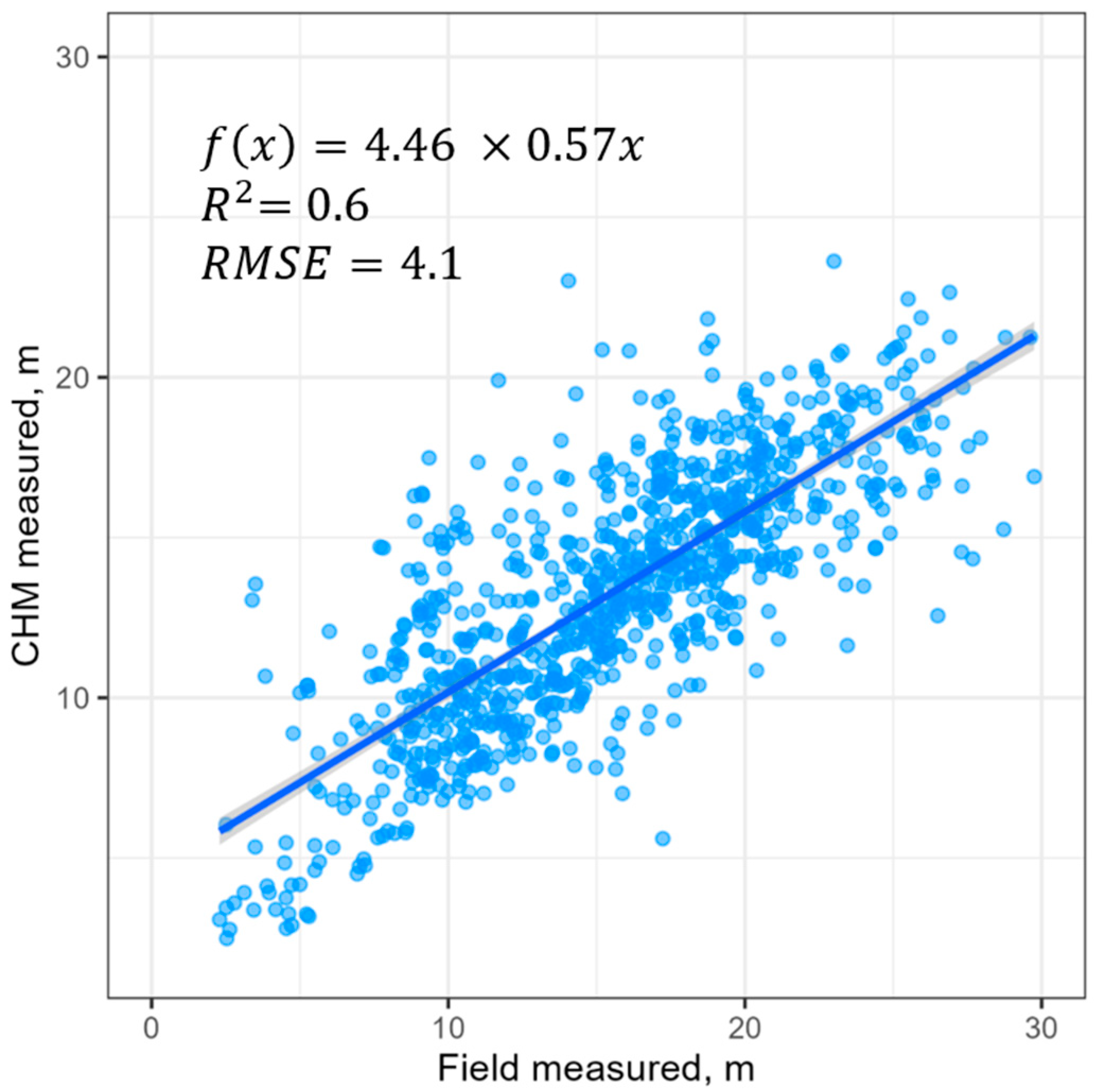Forests 16 01655 g004