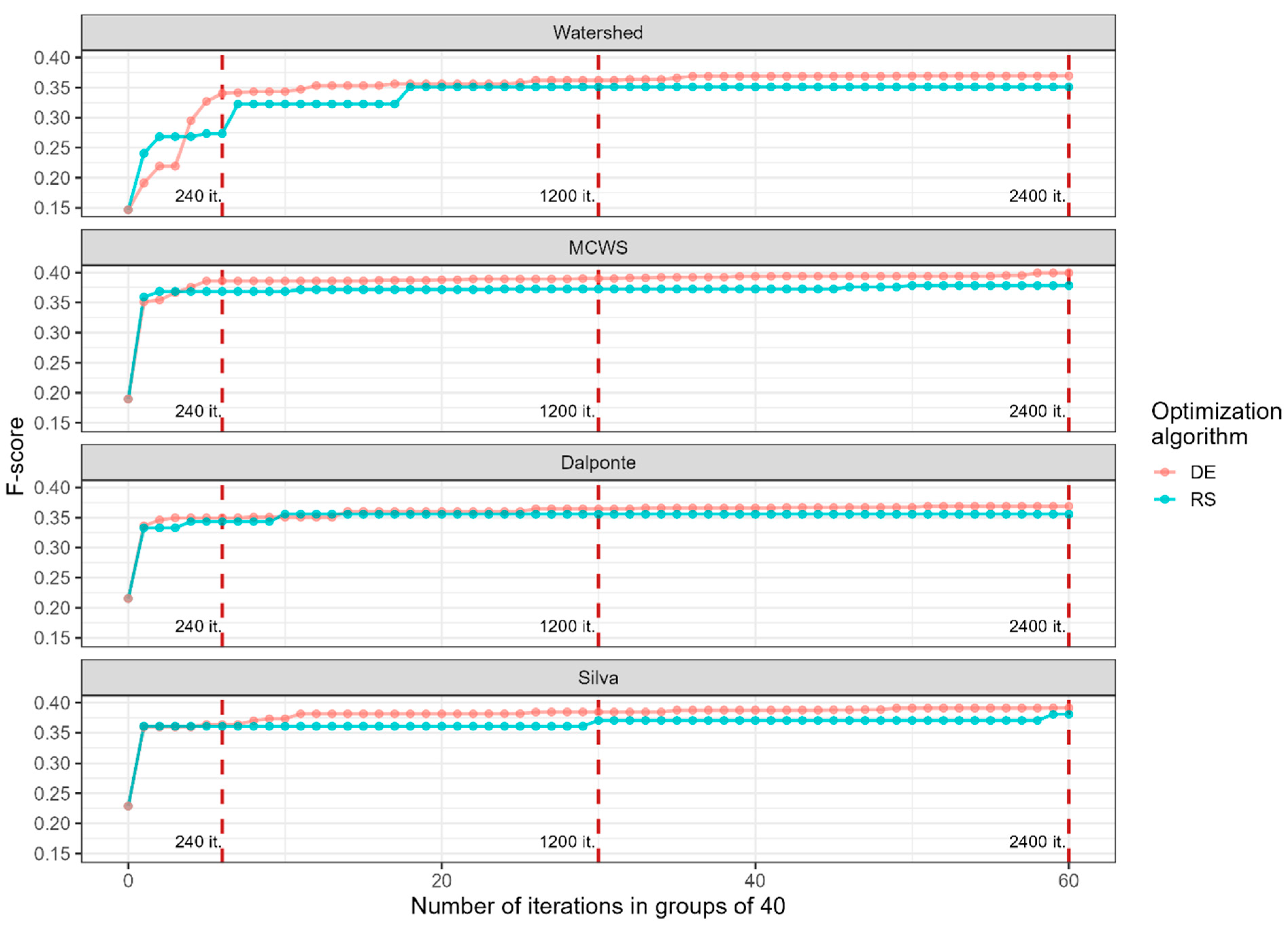 Forests 16 01655 g007