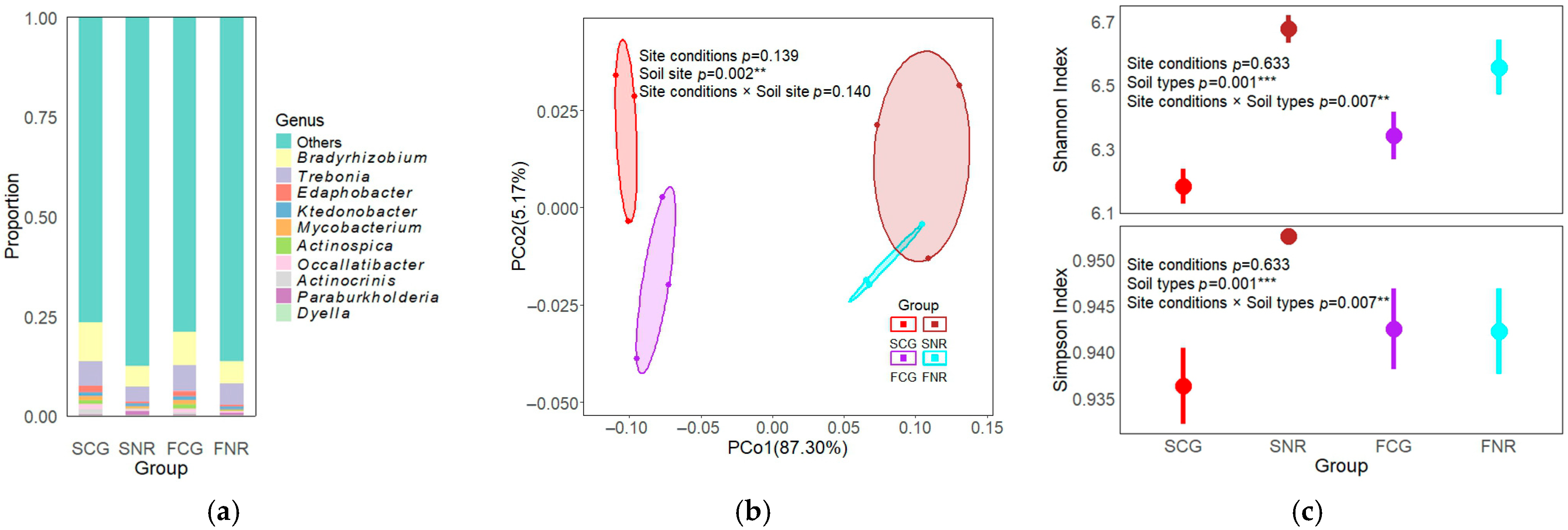 Forests 16 01656 g001 Forests 16 01656 g001