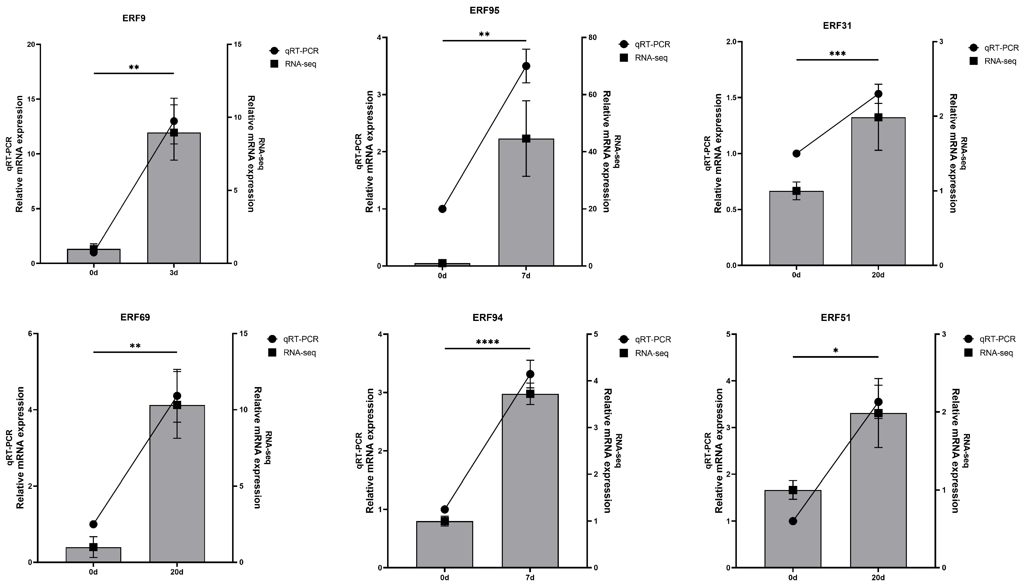 Forests 16 01657 g010