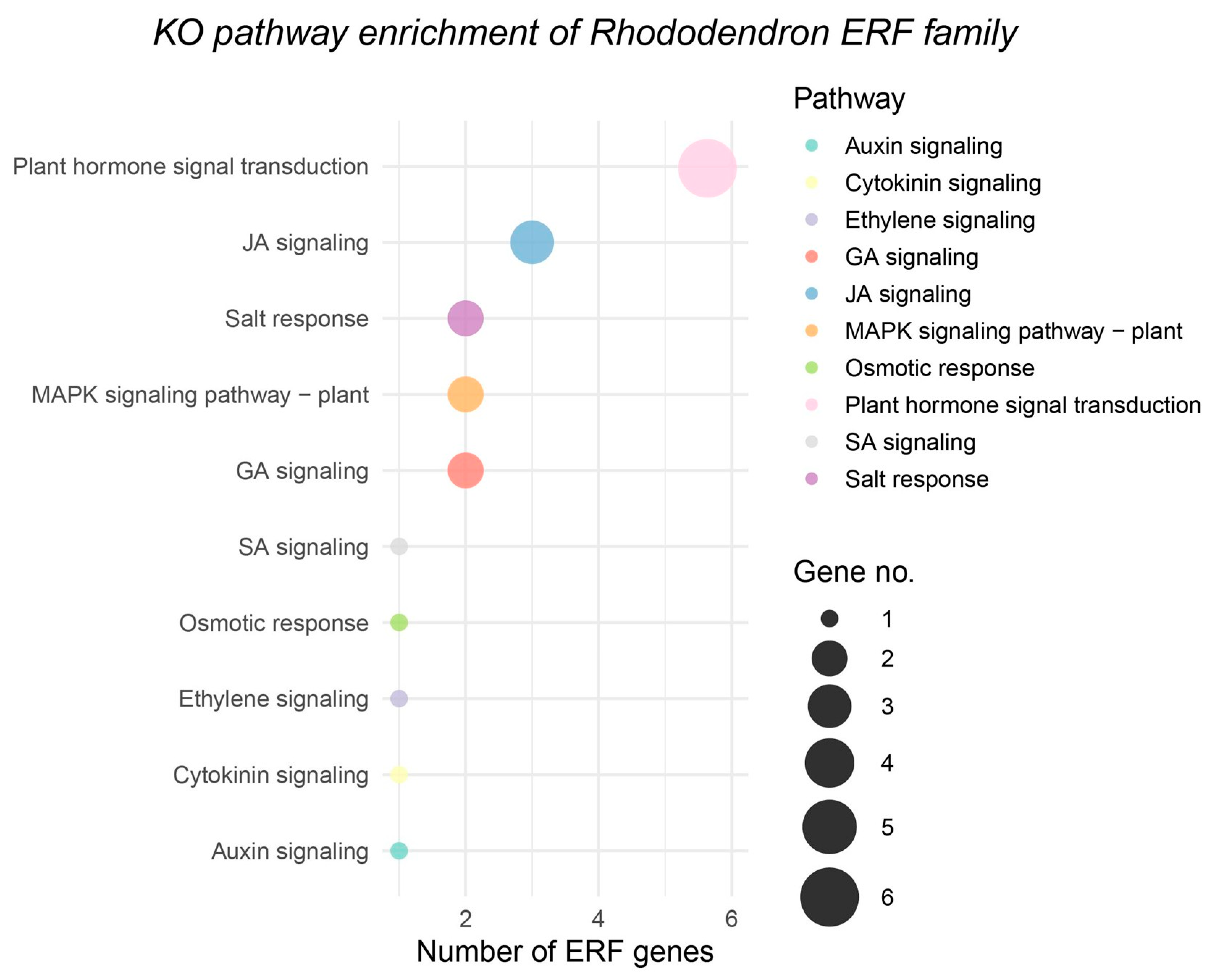 Forests 16 01657 g011