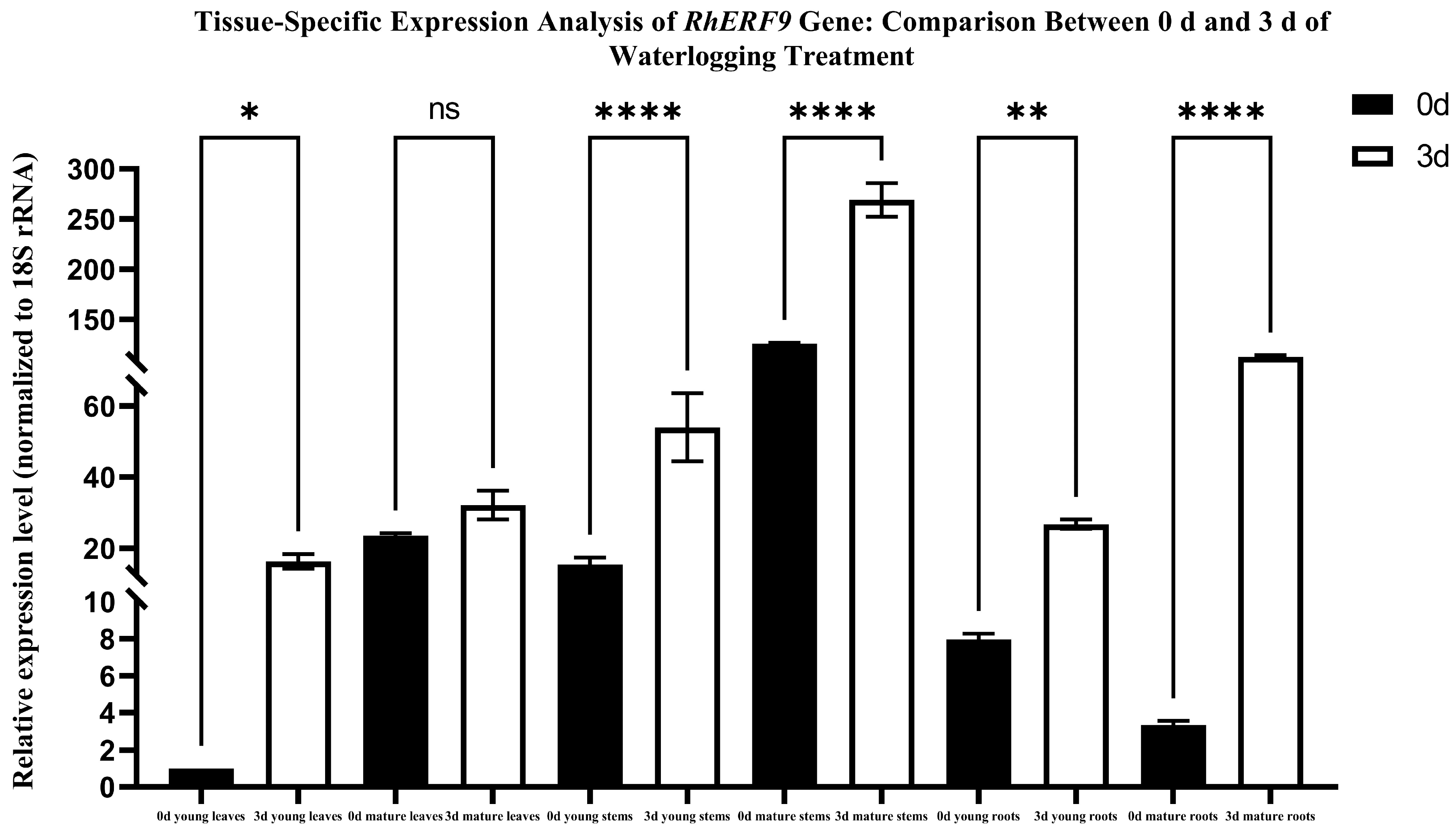 Forests 16 01657 g012