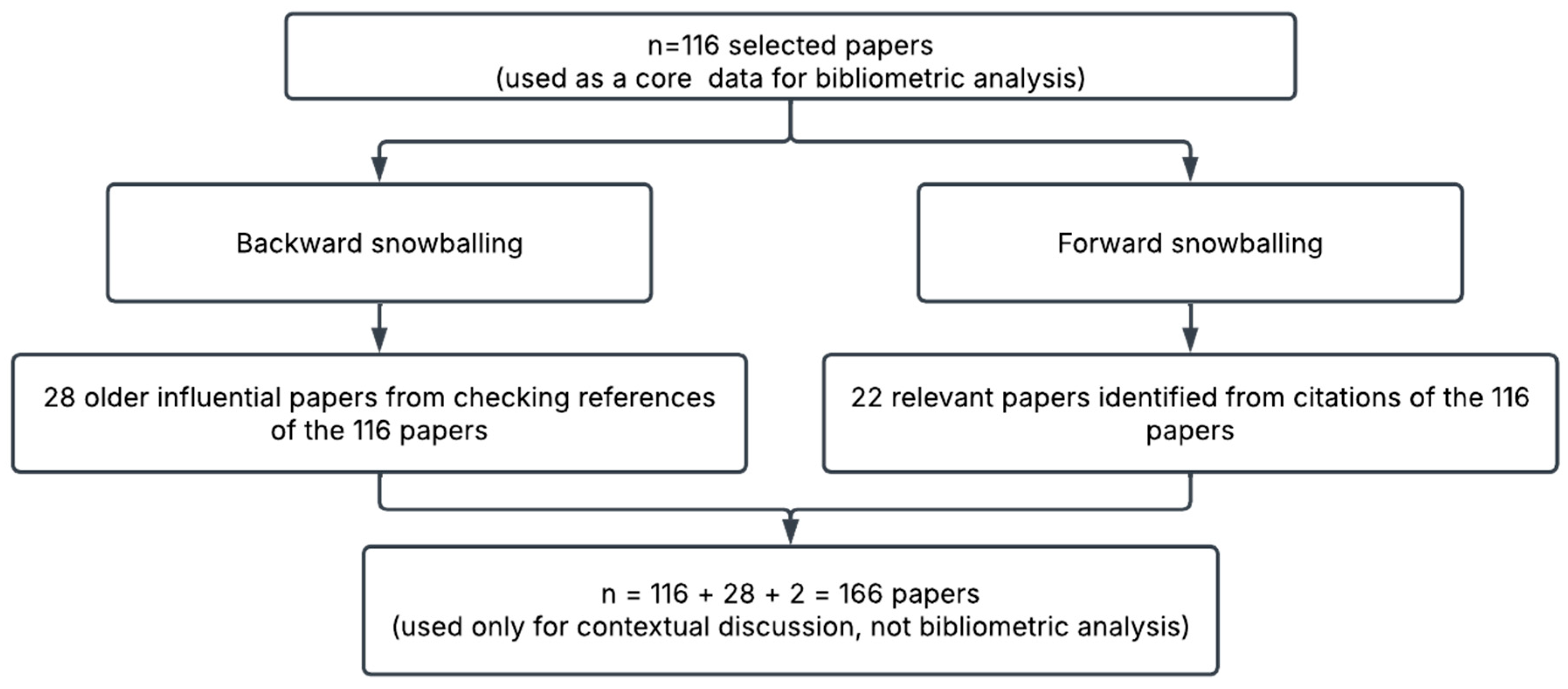 Forests 16 01658 g003 Forests 16 01658 g003