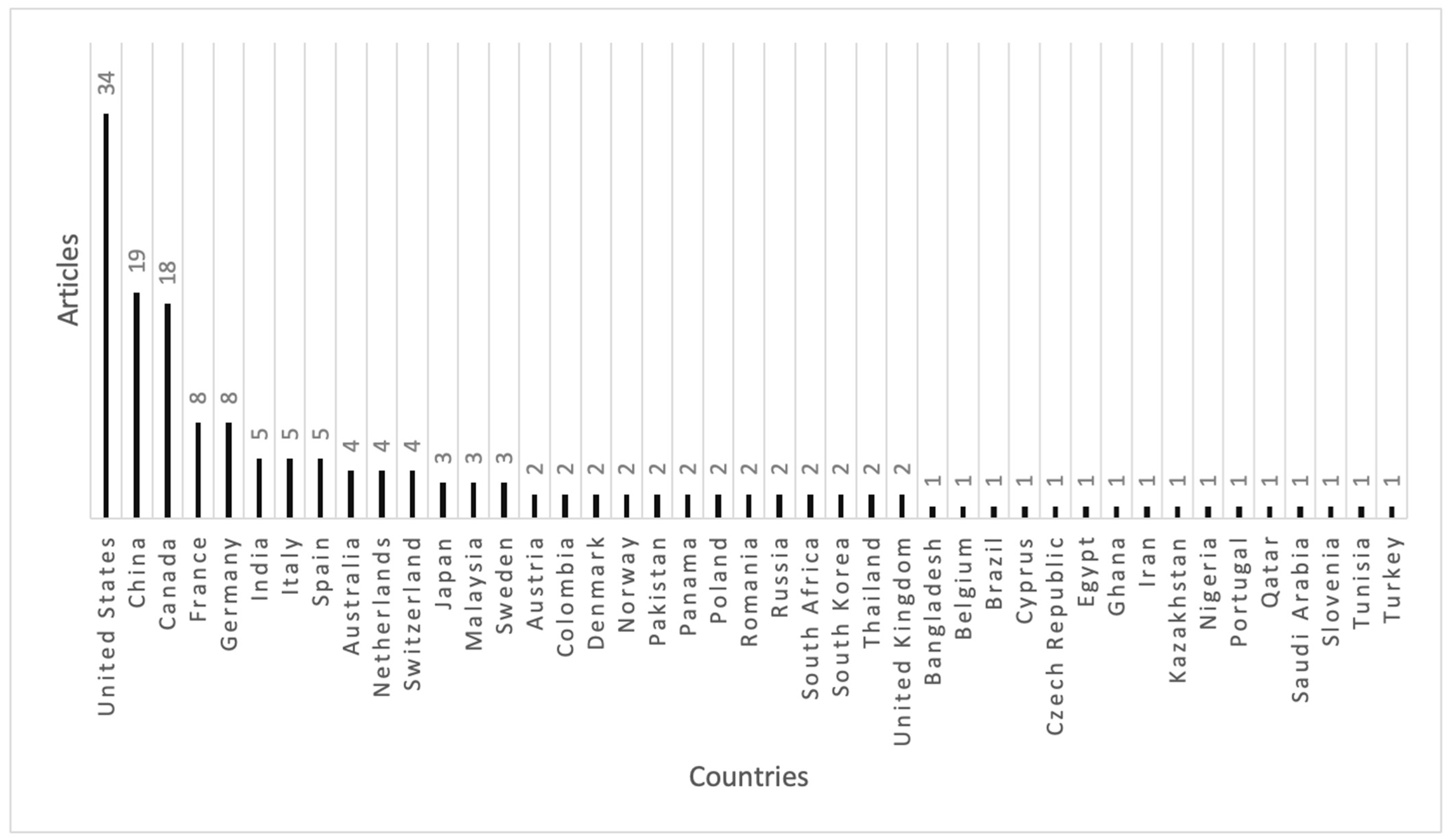 Forests 16 01658 g004 Forests 16 01658 g004