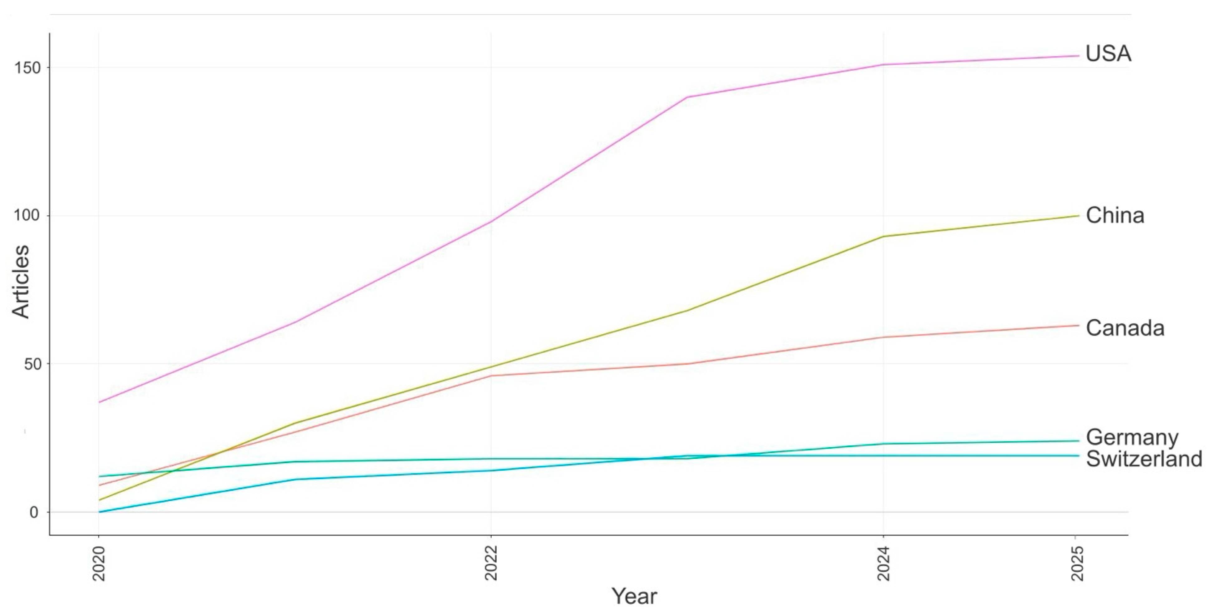 Forests 16 01658 g005 Forests 16 01658 g005