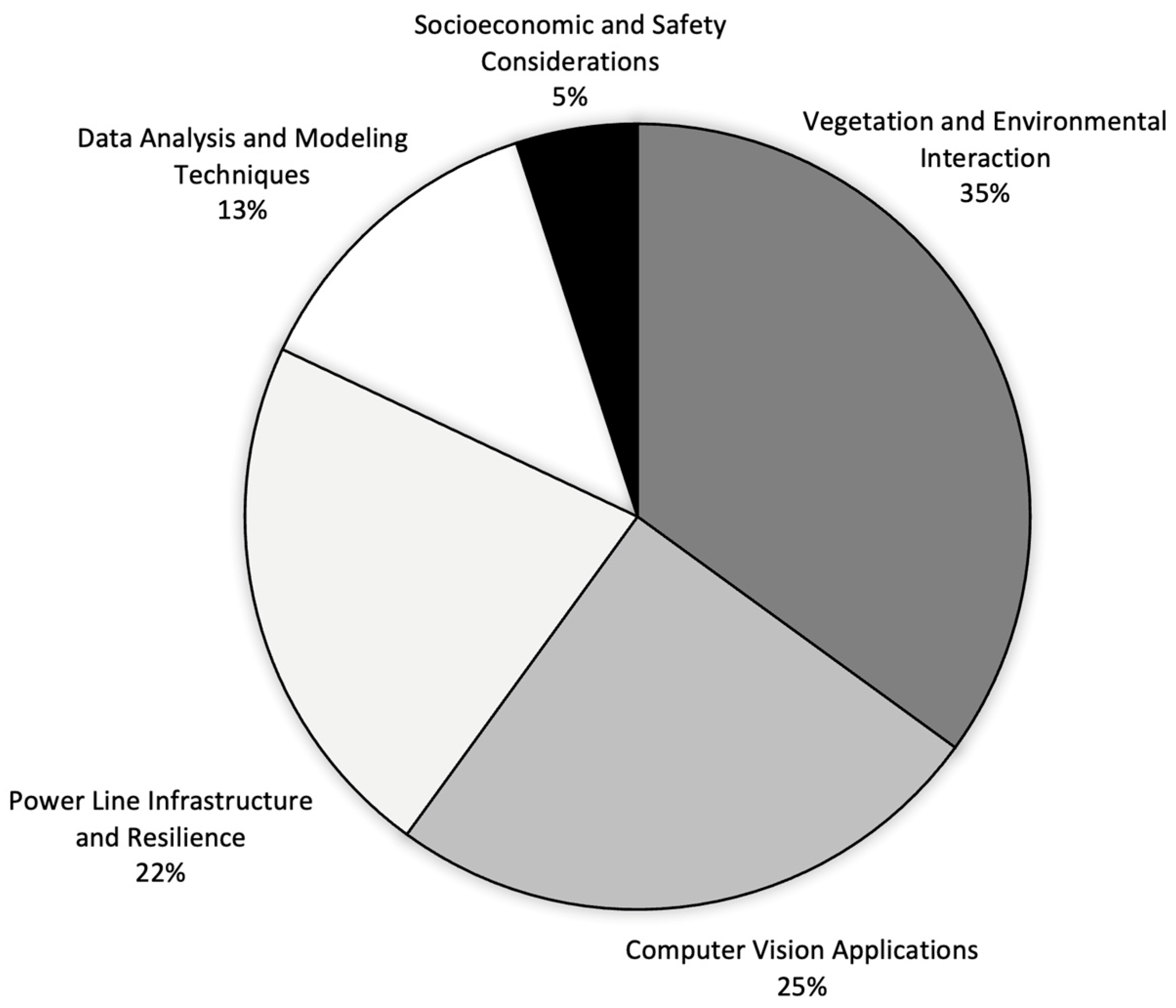Forests 16 01658 g006 Forests 16 01658 g006