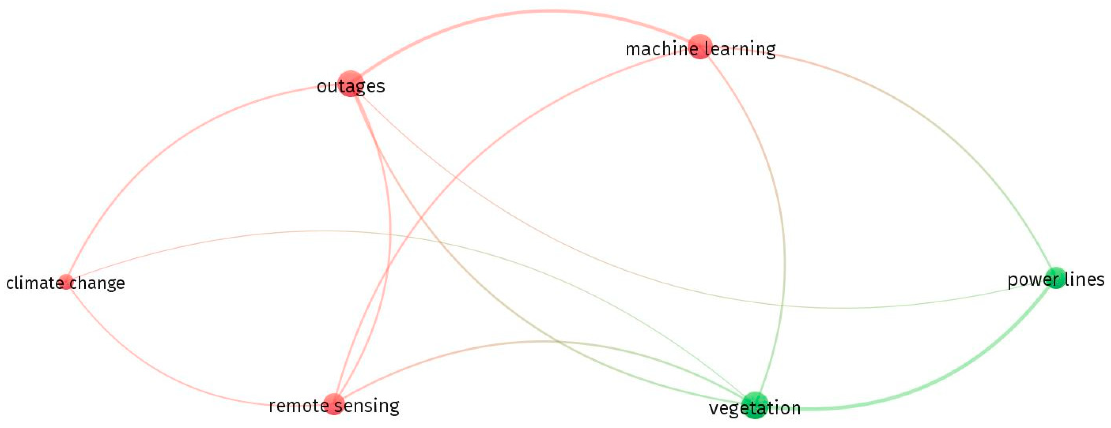 Forests 16 01658 g007 Forests 16 01658 g007