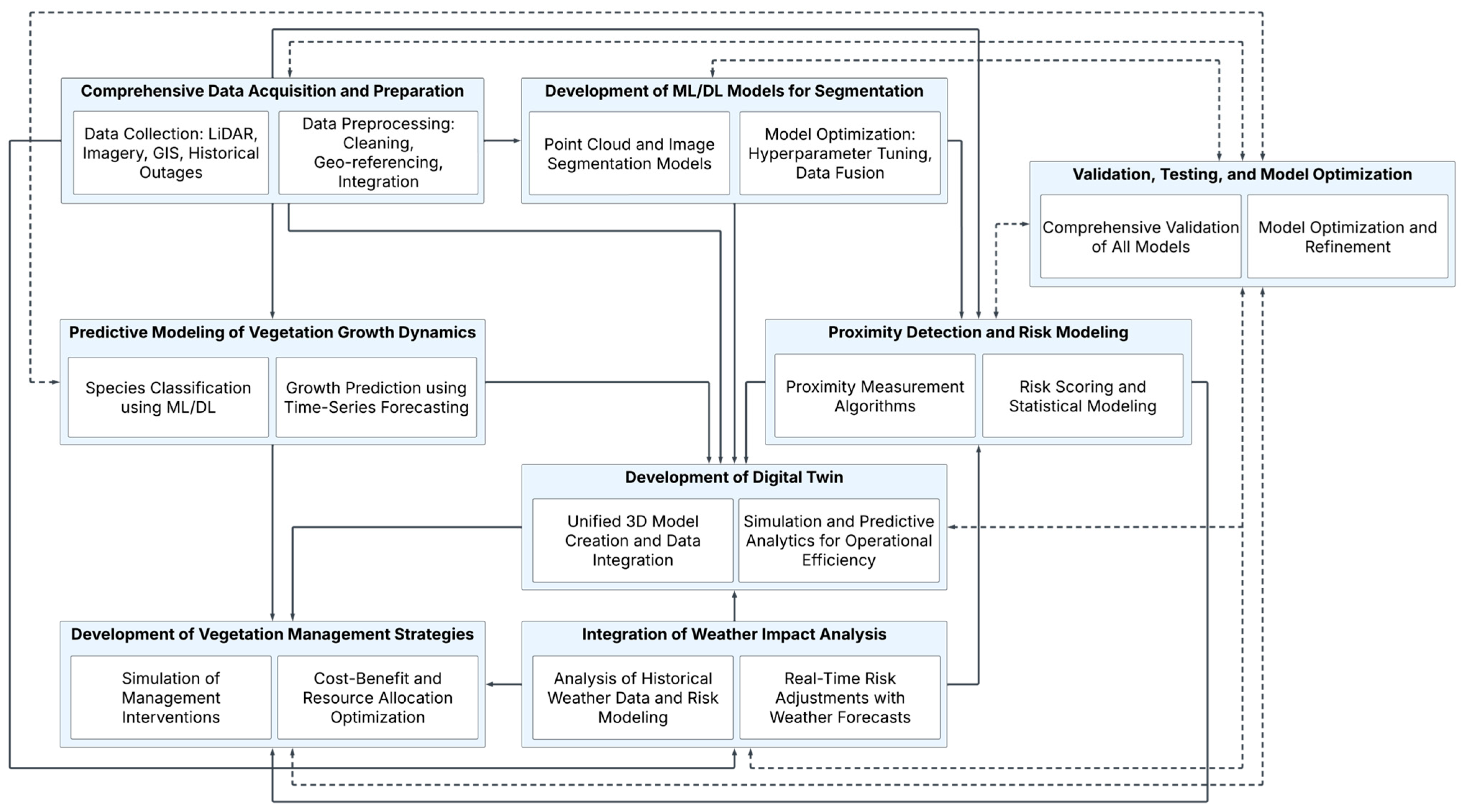 Forests 16 01658 g009 Forests 16 01658 g009