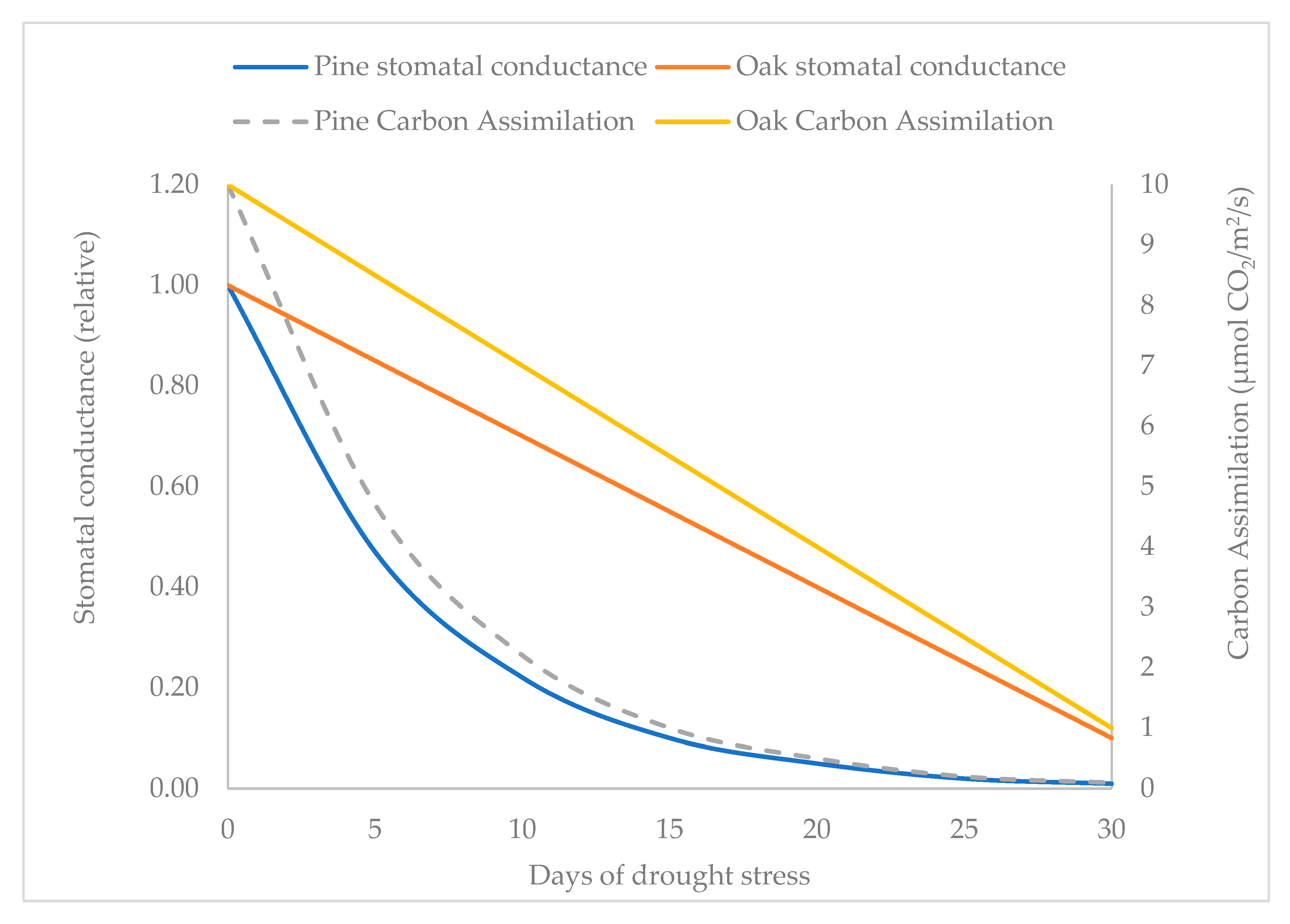 Forests 16 01660 g001
