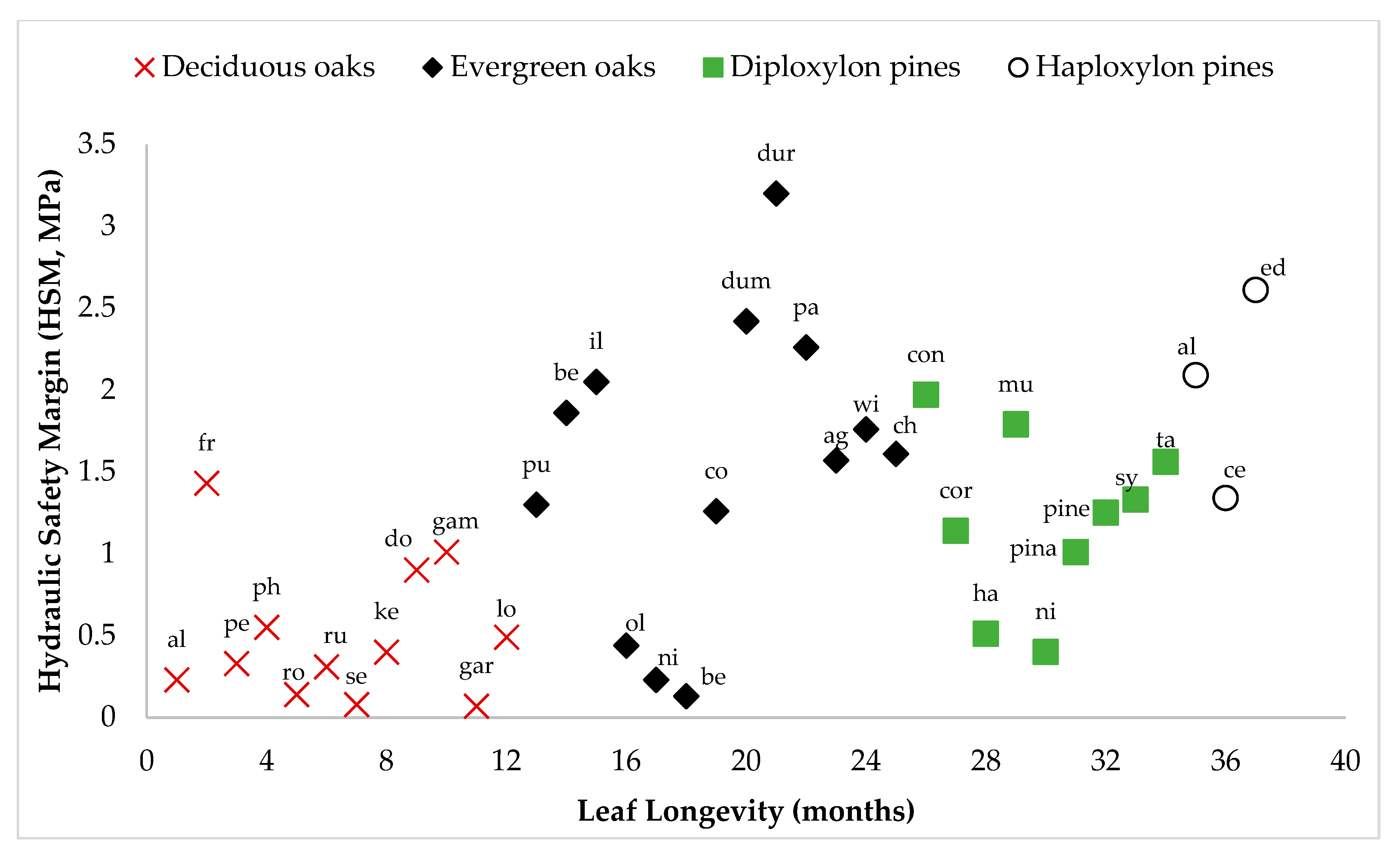 Forests 16 01660 g003