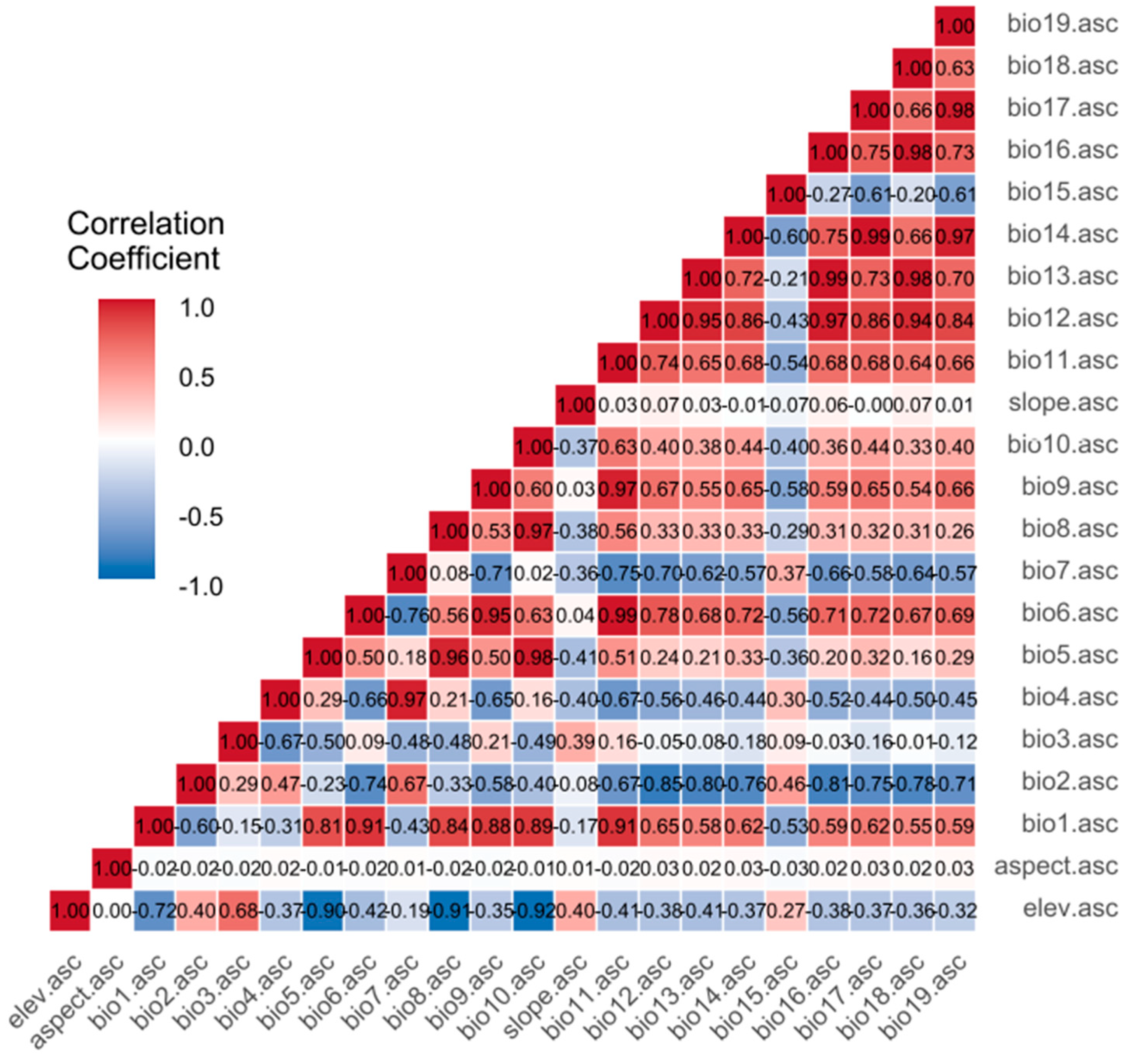 Forests 16 01662 g002 Forests 16 01662 g002