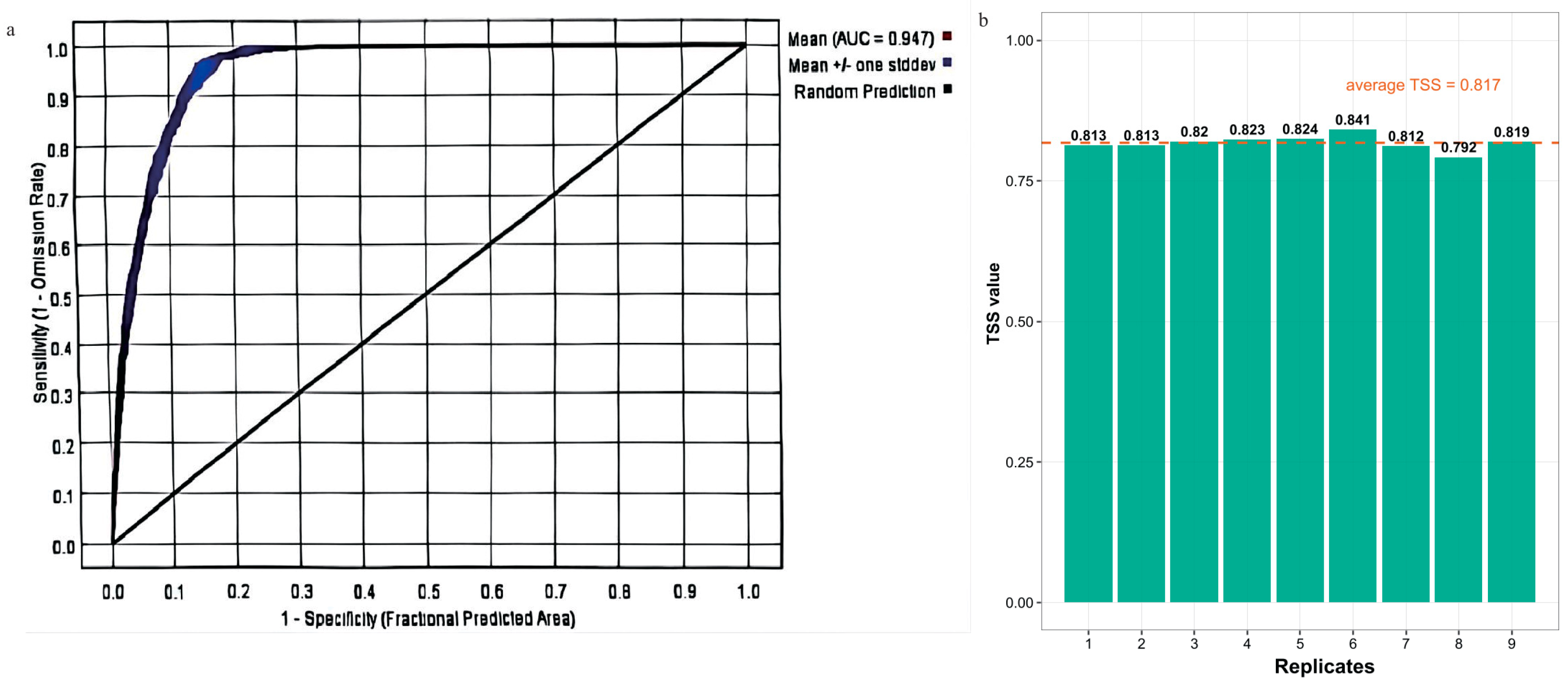 Forests 16 01662 g003 Forests 16 01662 g003