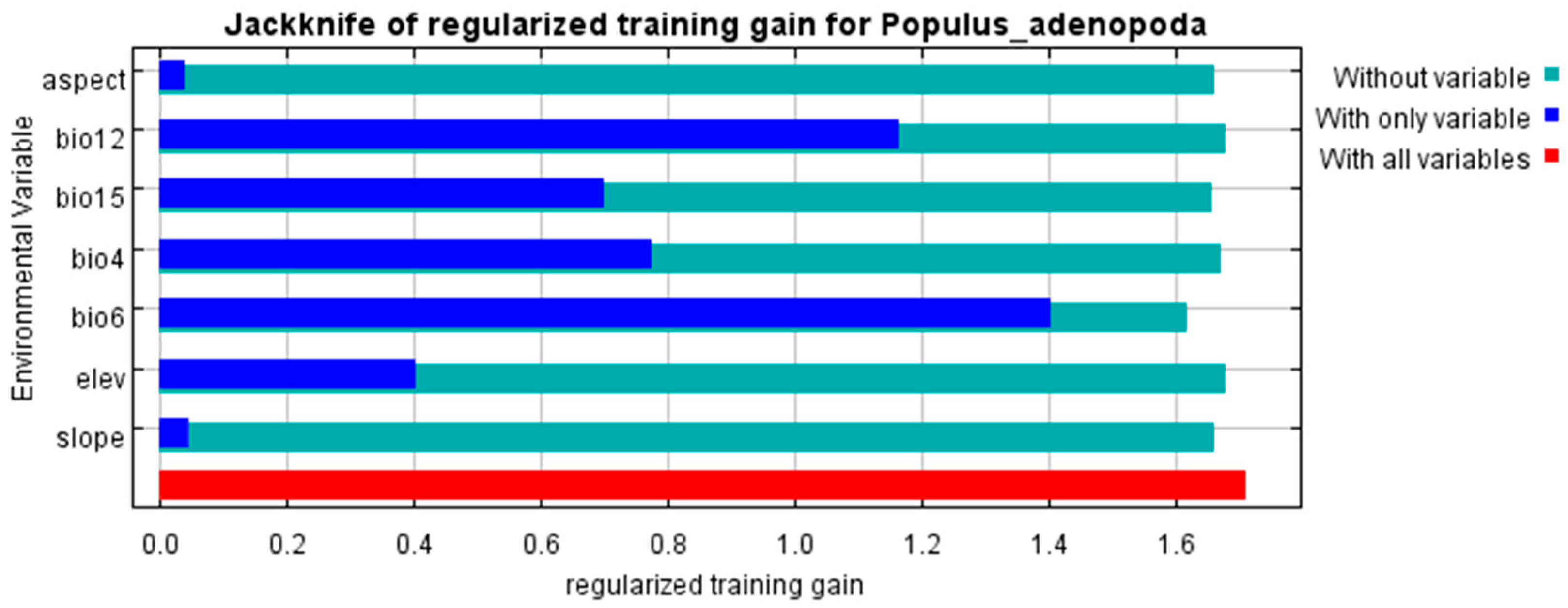 Forests 16 01662 g004 Forests 16 01662 g004