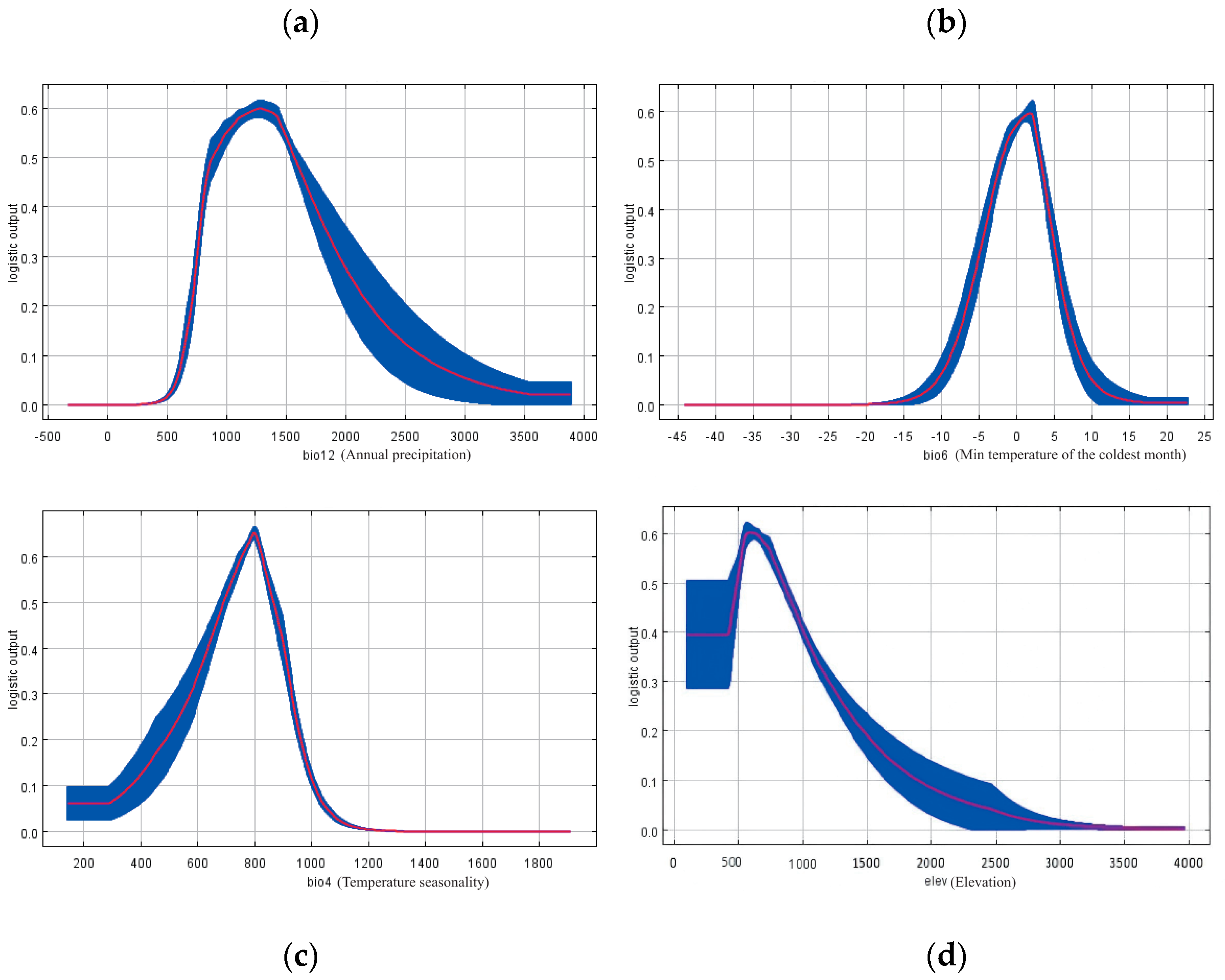 Forests 16 01662 g005 Forests 16 01662 g005