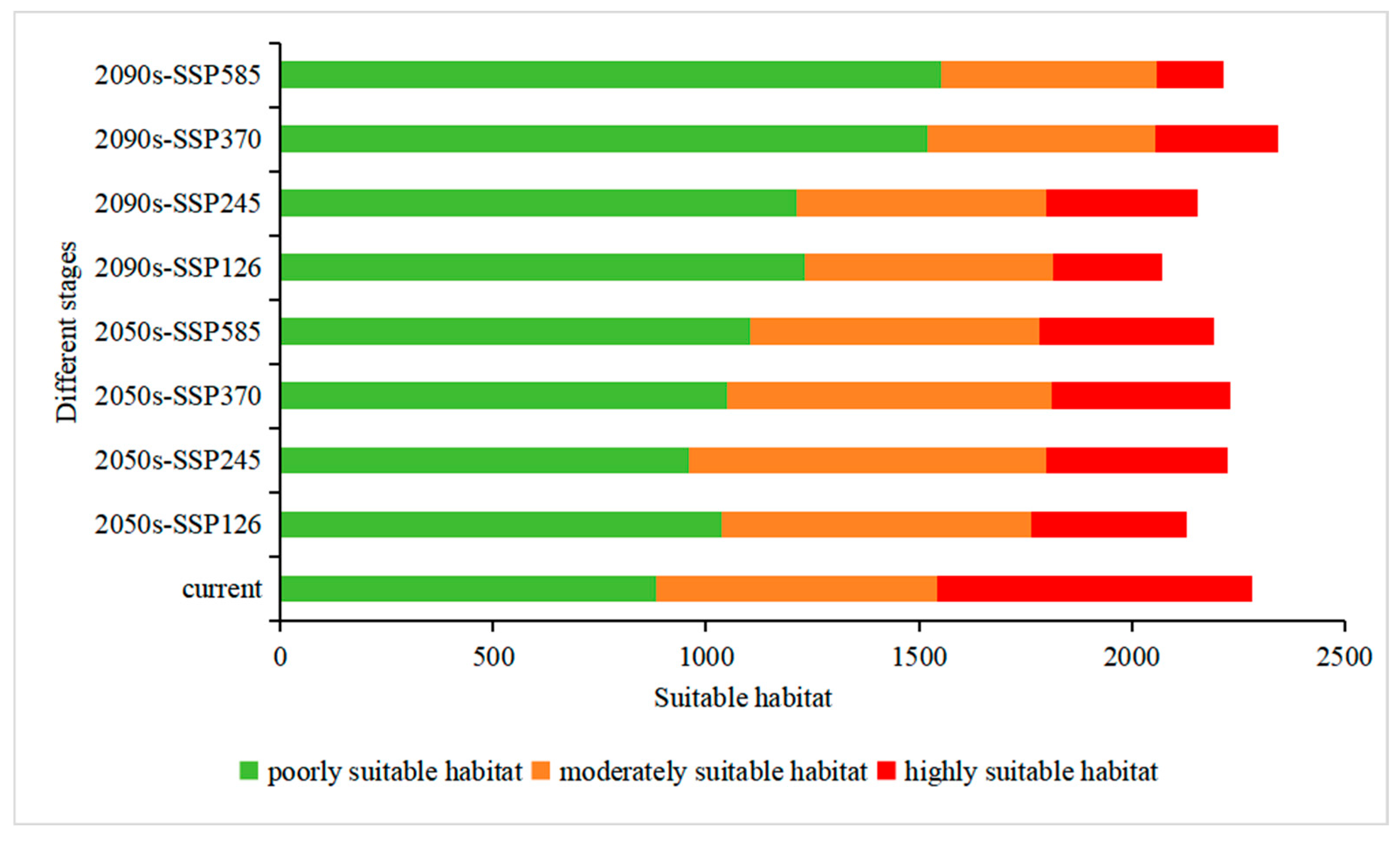 Forests 16 01662 g009 Forests 16 01662 g009
