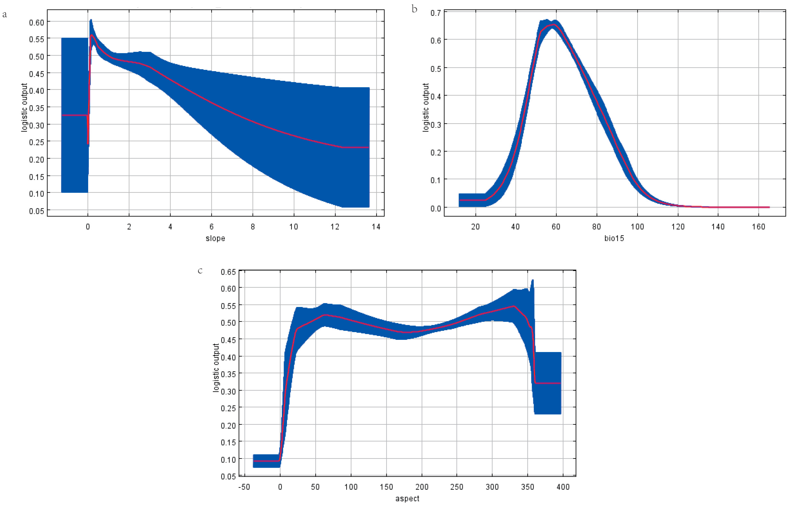 Forests 16 01662 g0a1 Forests 16 01662 g0a1