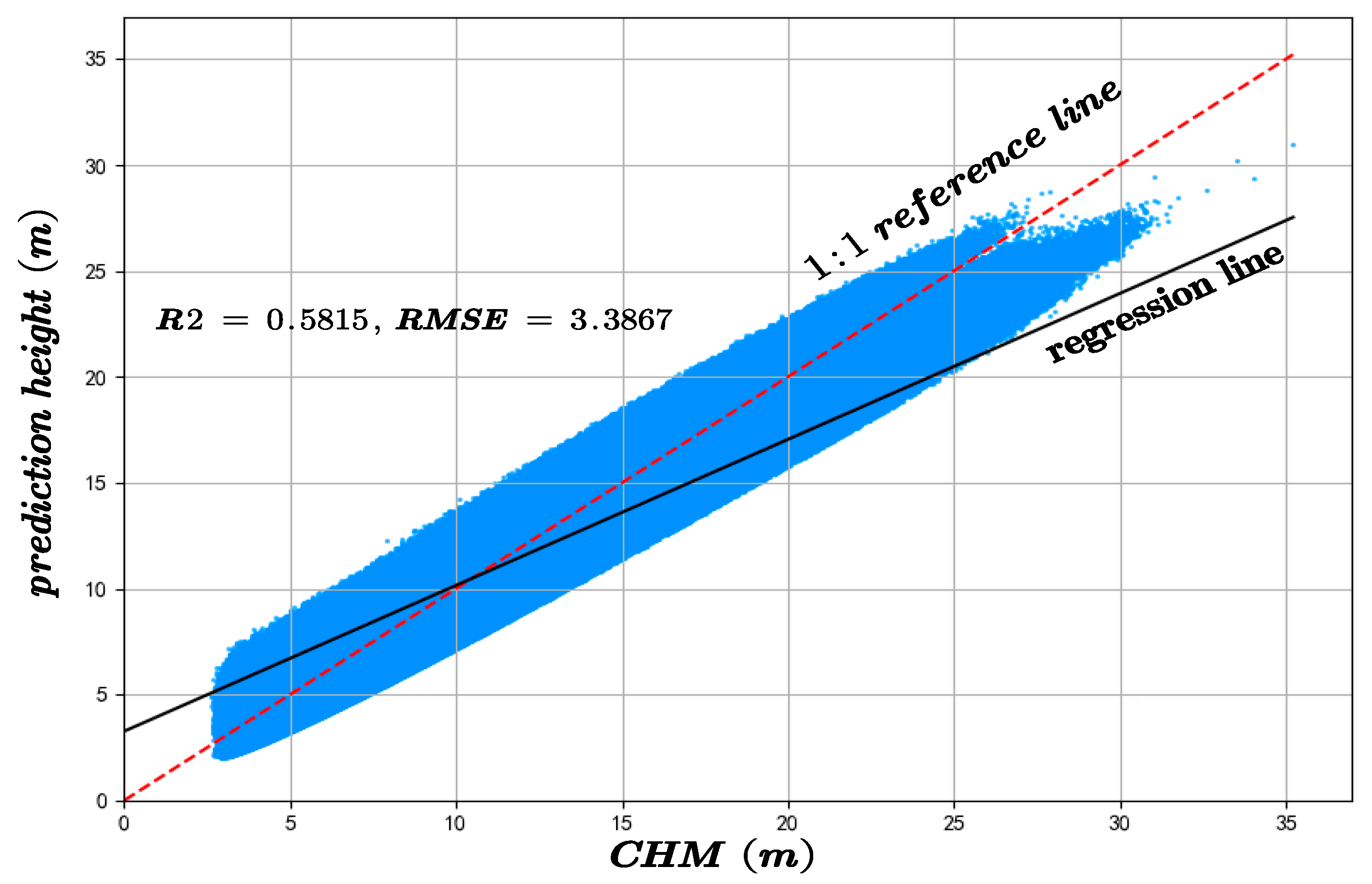 Forests 16 01663 g007