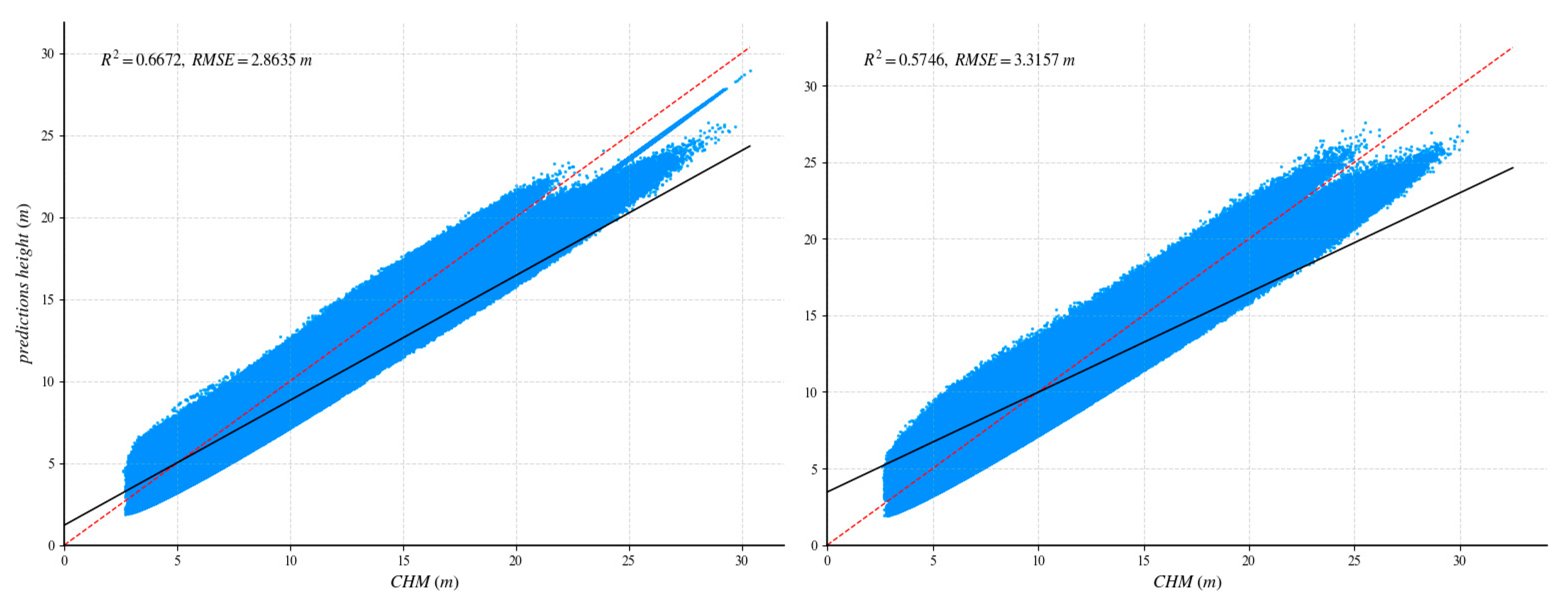 Forests 16 01663 g009