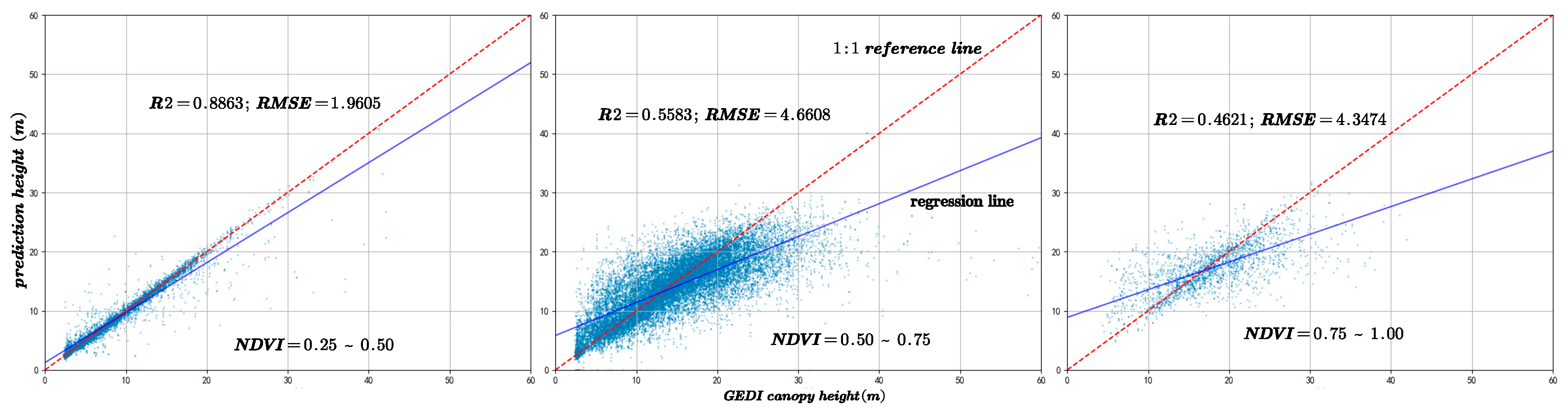 Forests 16 01663 g010