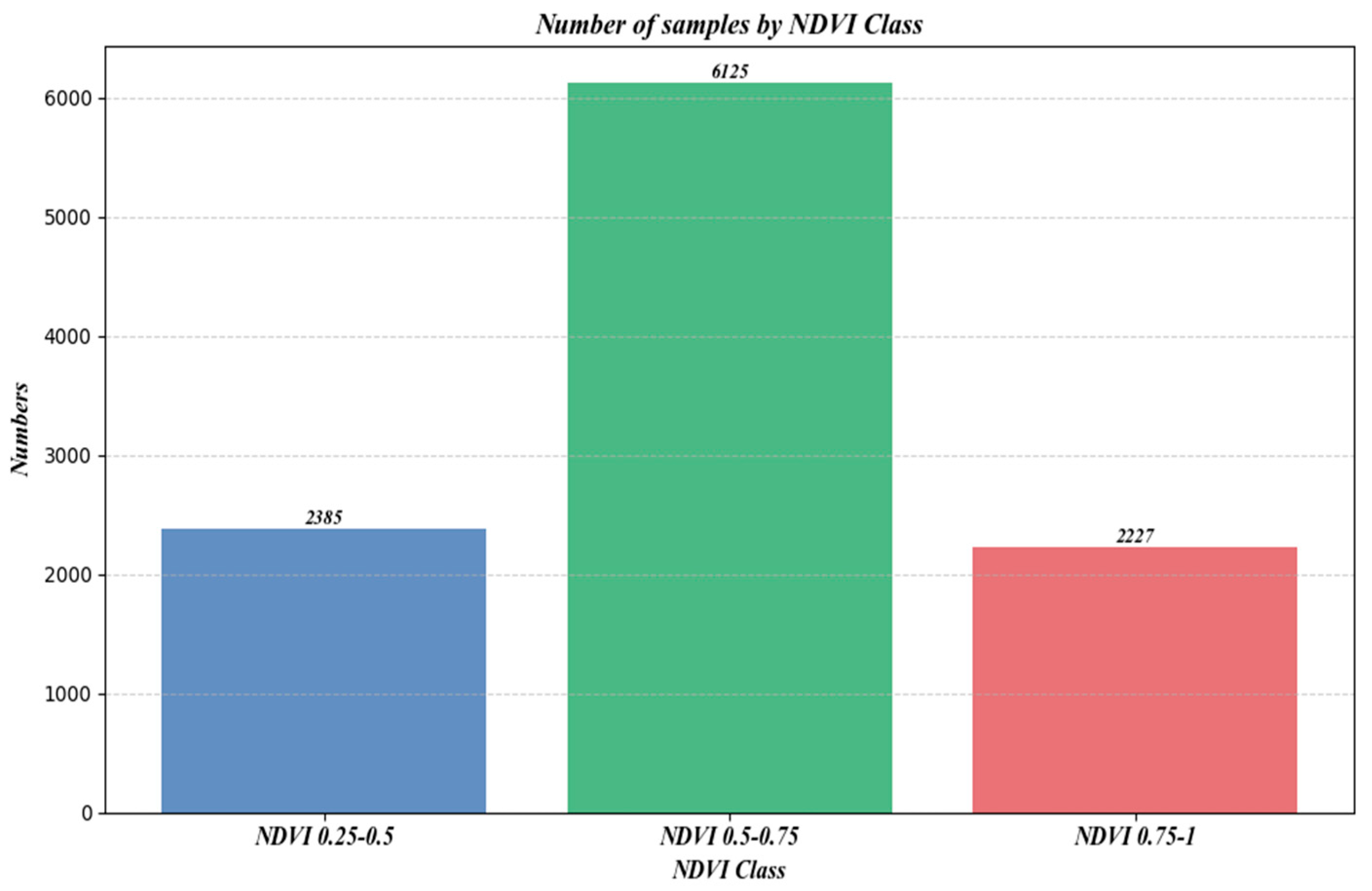 Forests 16 01663 g012