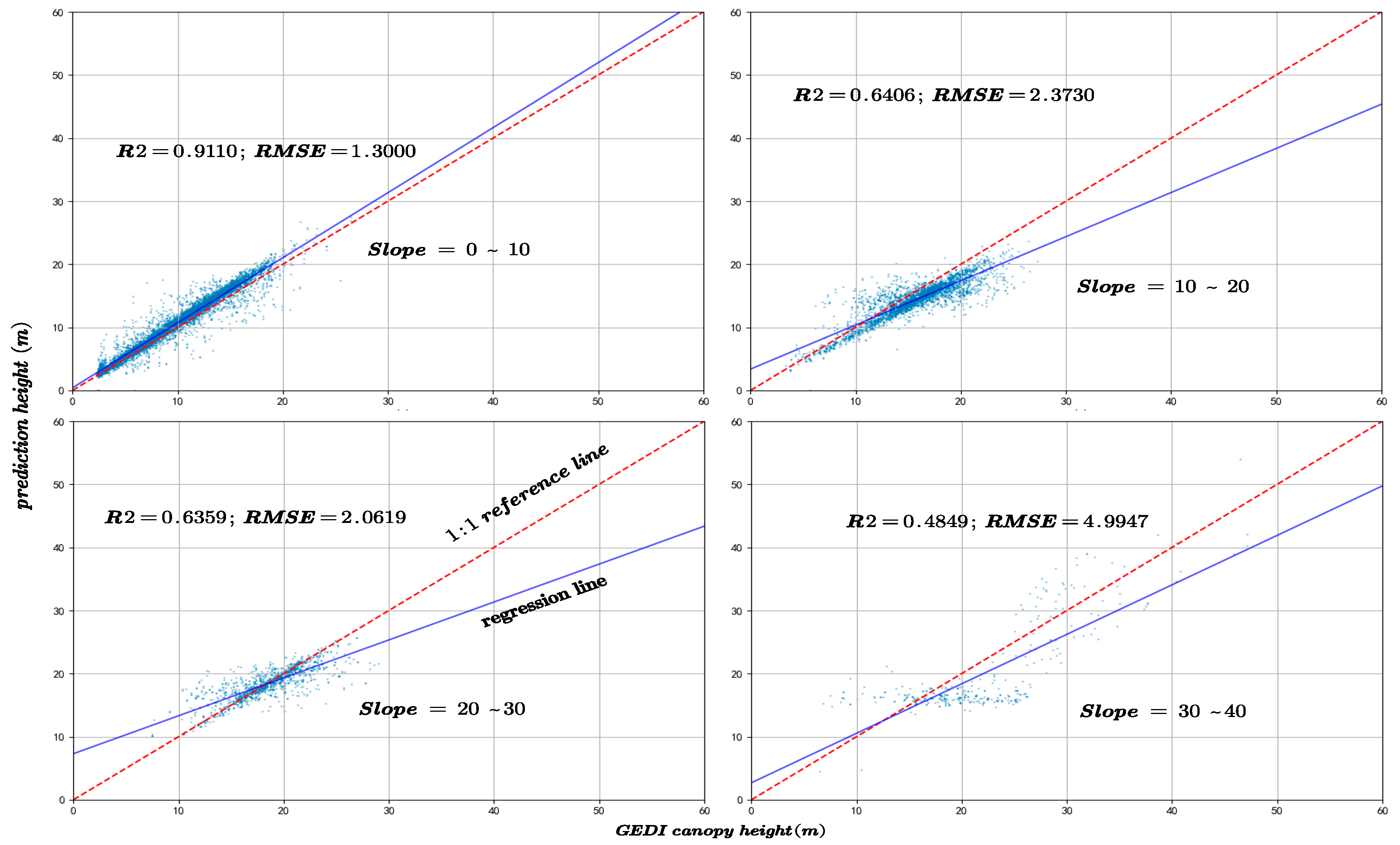 Forests 16 01663 g013