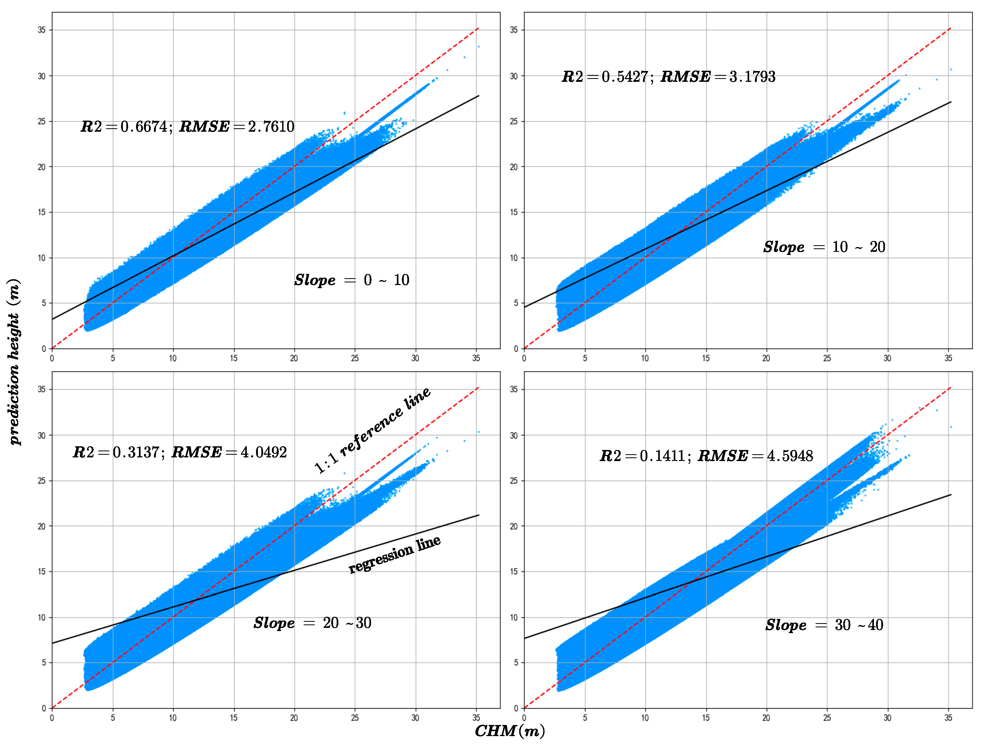 Forests 16 01663 g014