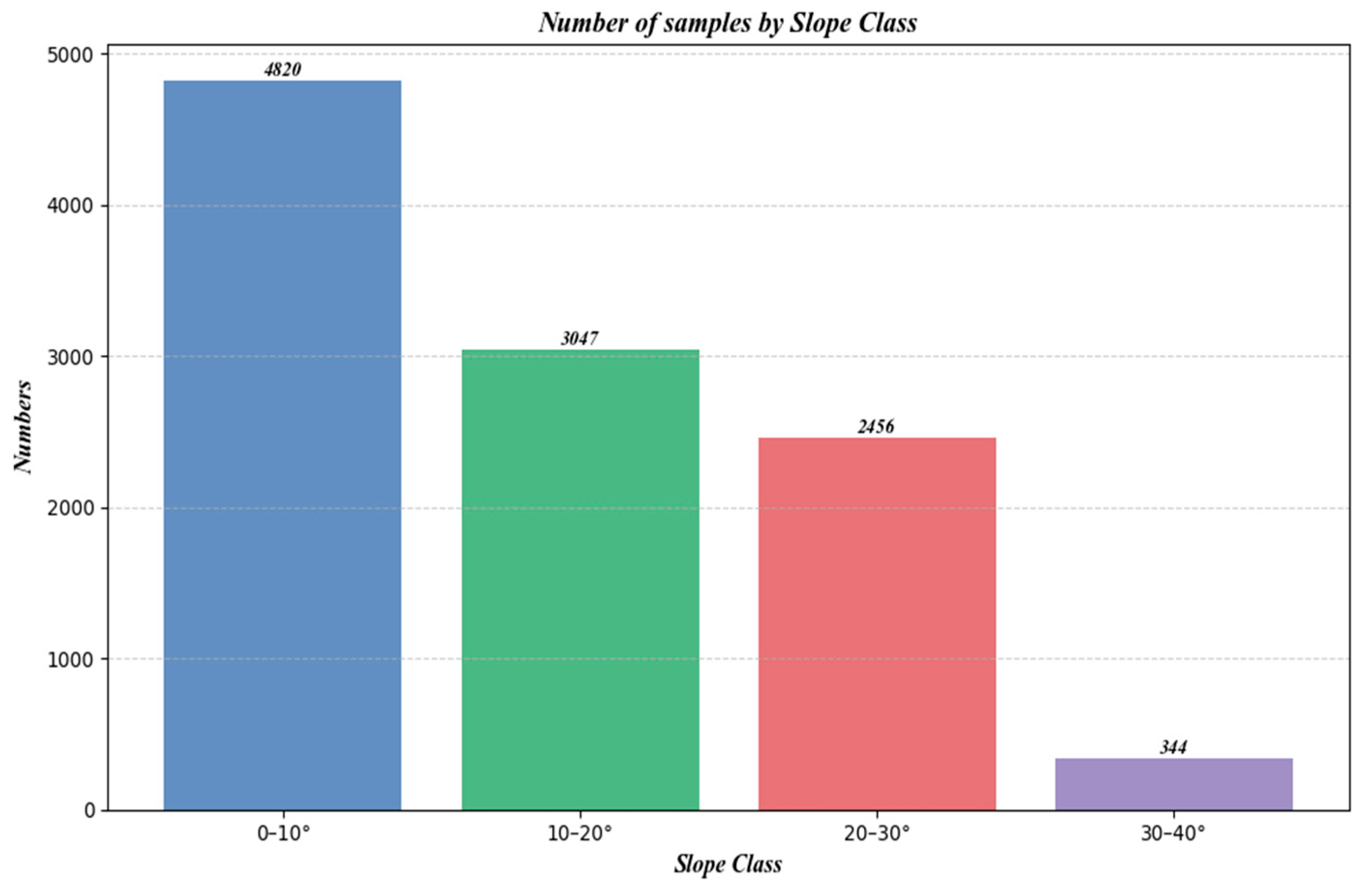Forests 16 01663 g015