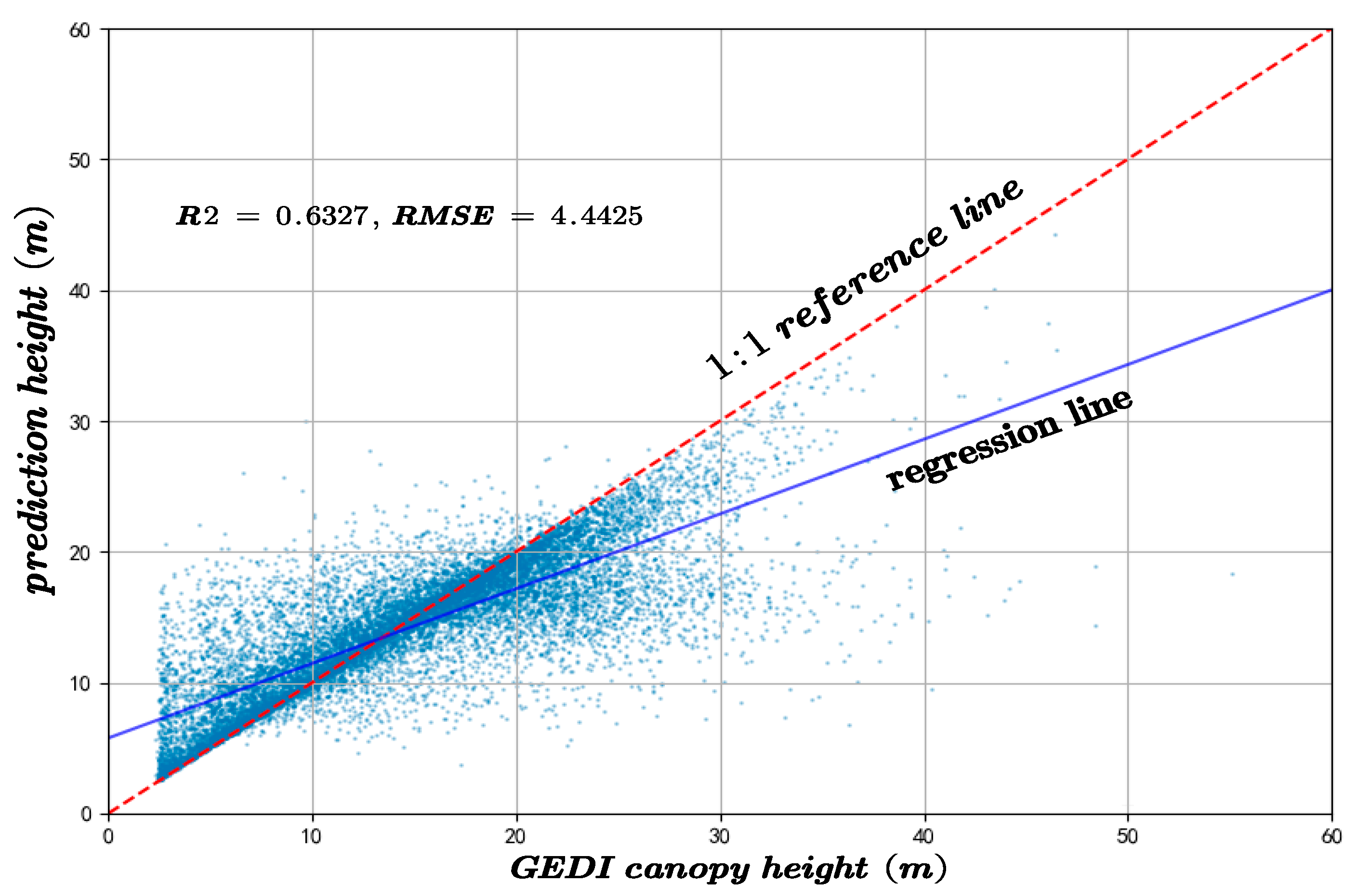 Forests 16 01663 g017