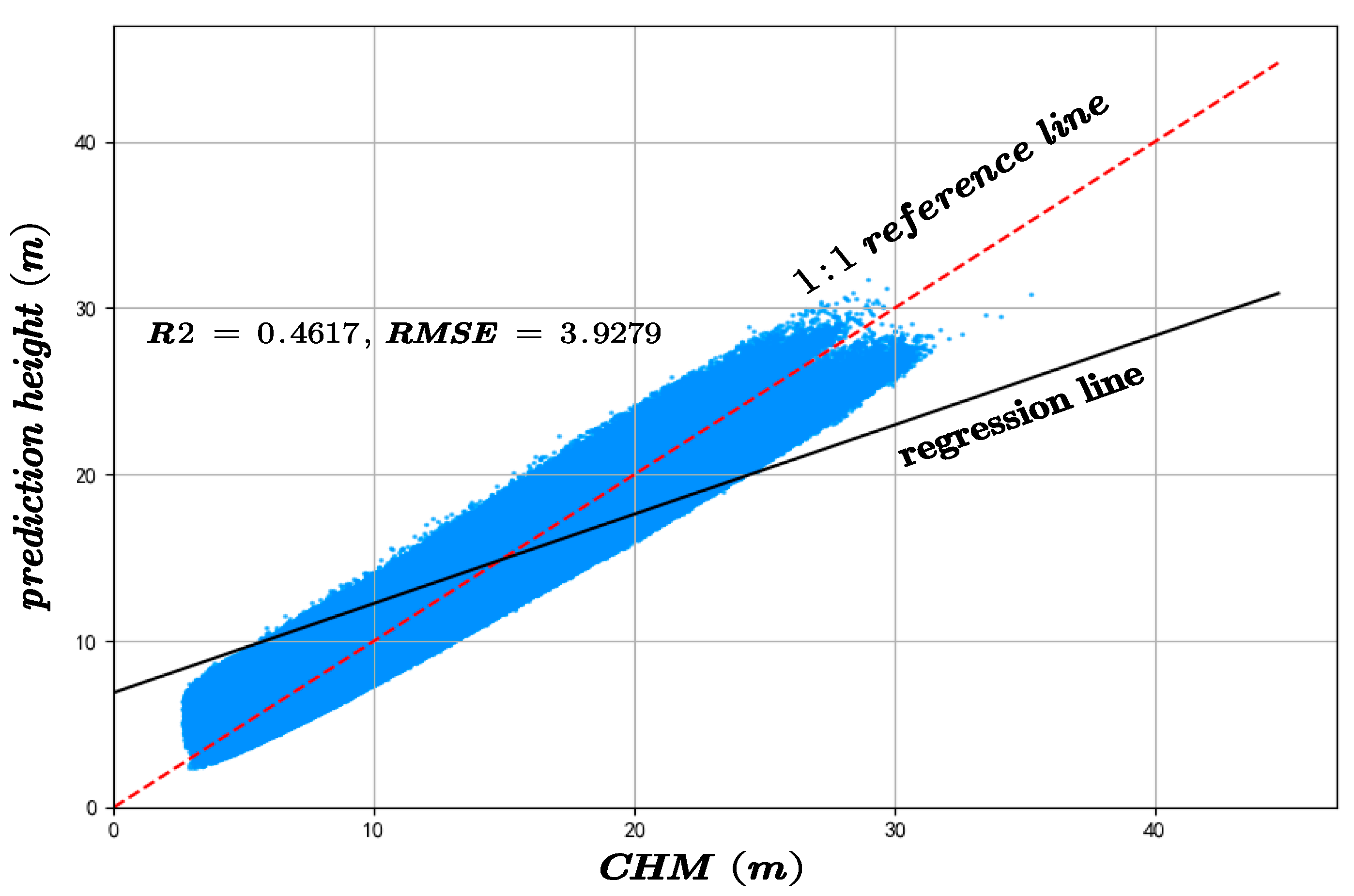 Forests 16 01663 g018