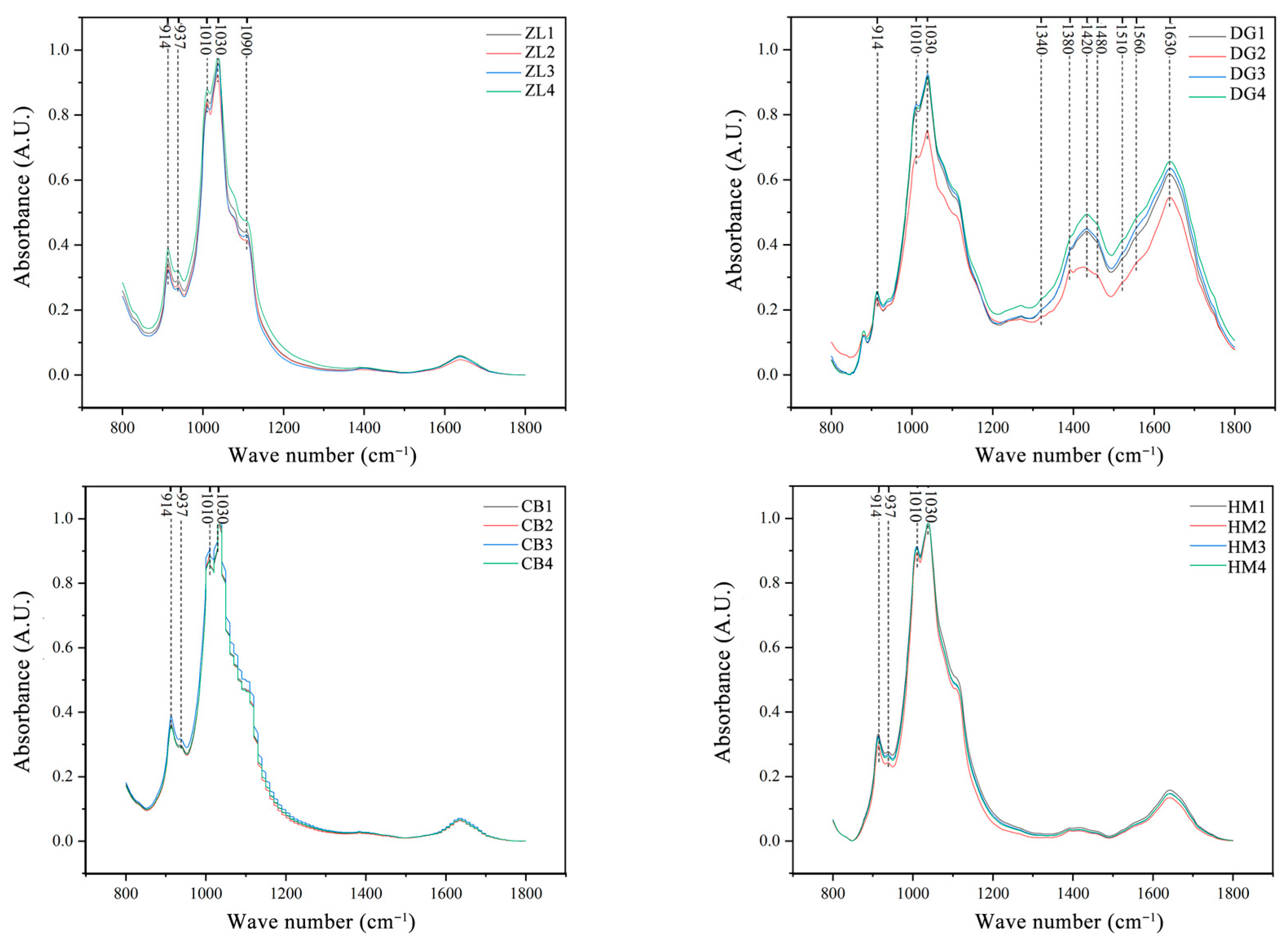 Forests 16 01664 g001 Forests 16 01664 g001