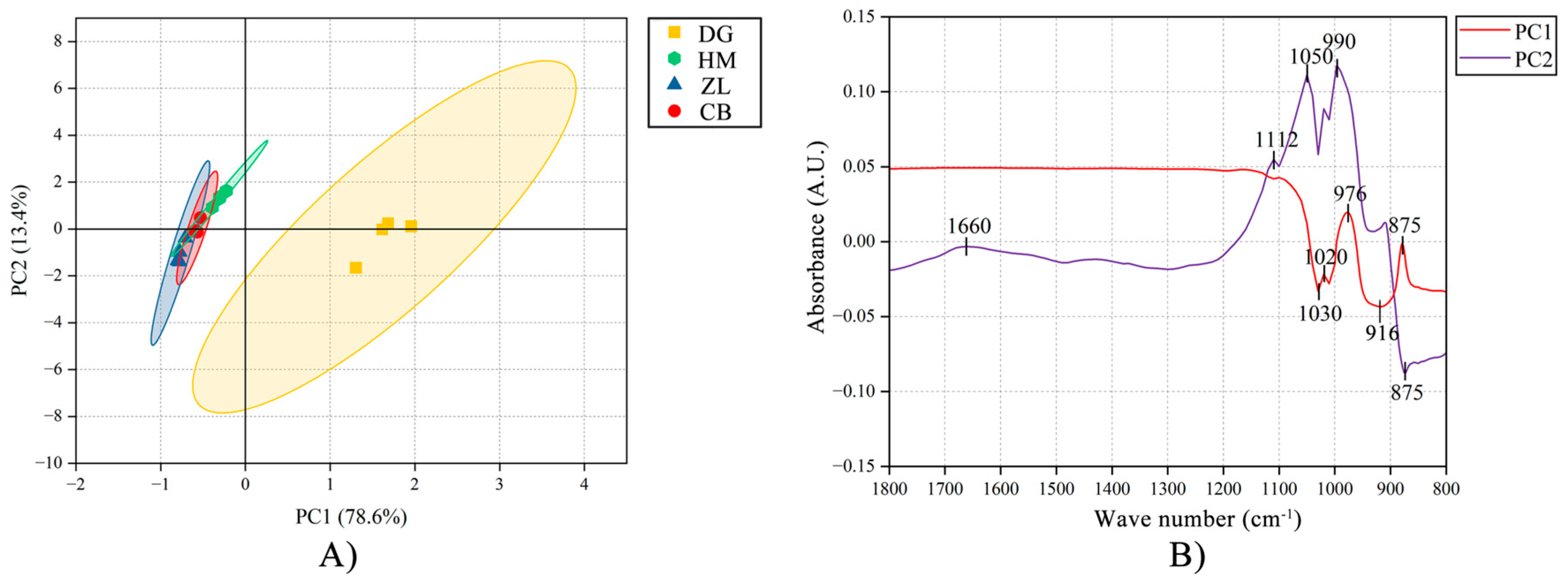 Forests 16 01664 g002 Forests 16 01664 g002