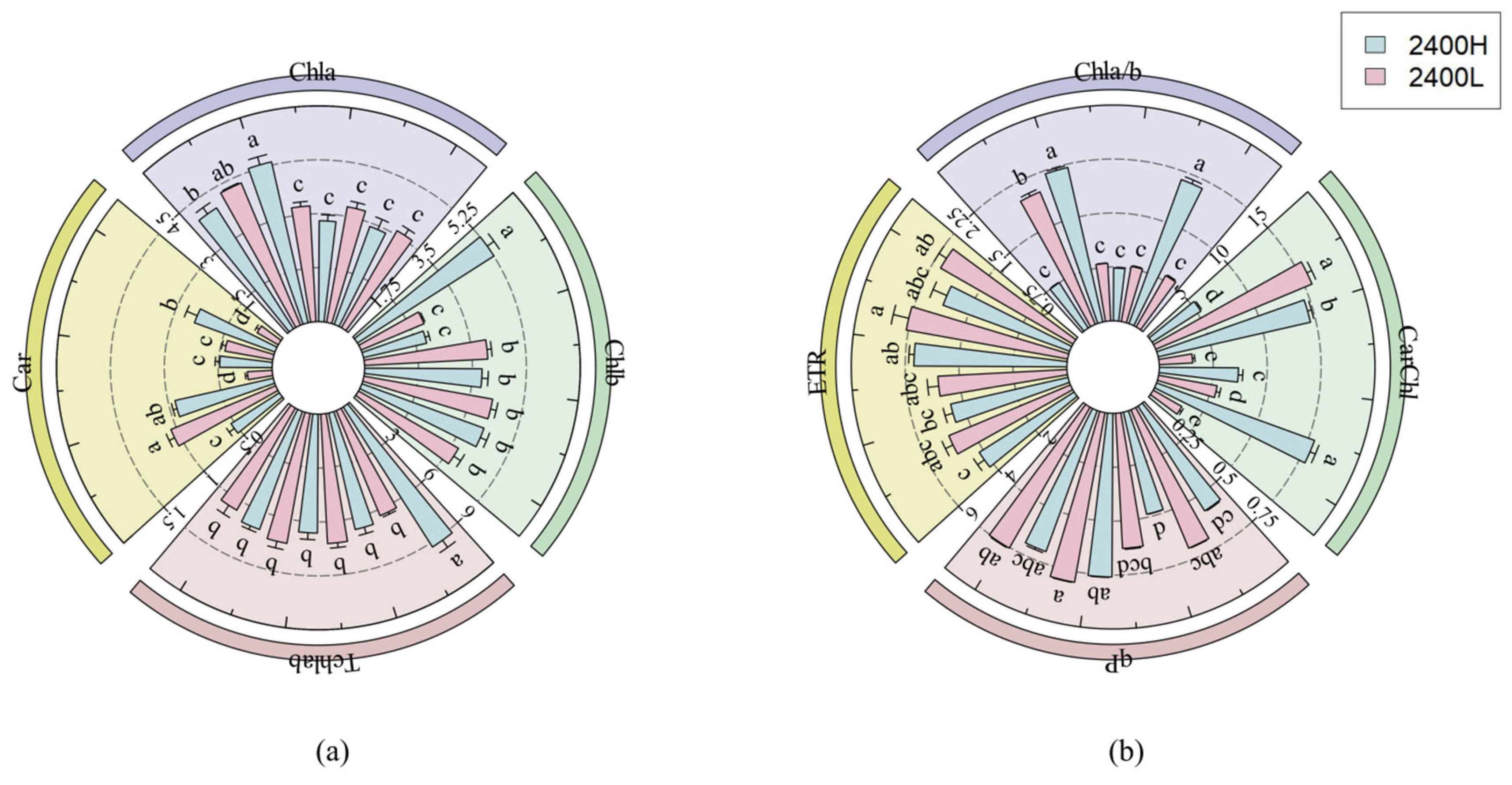 Forests 16 01665 g003 Forests 16 01665 g003