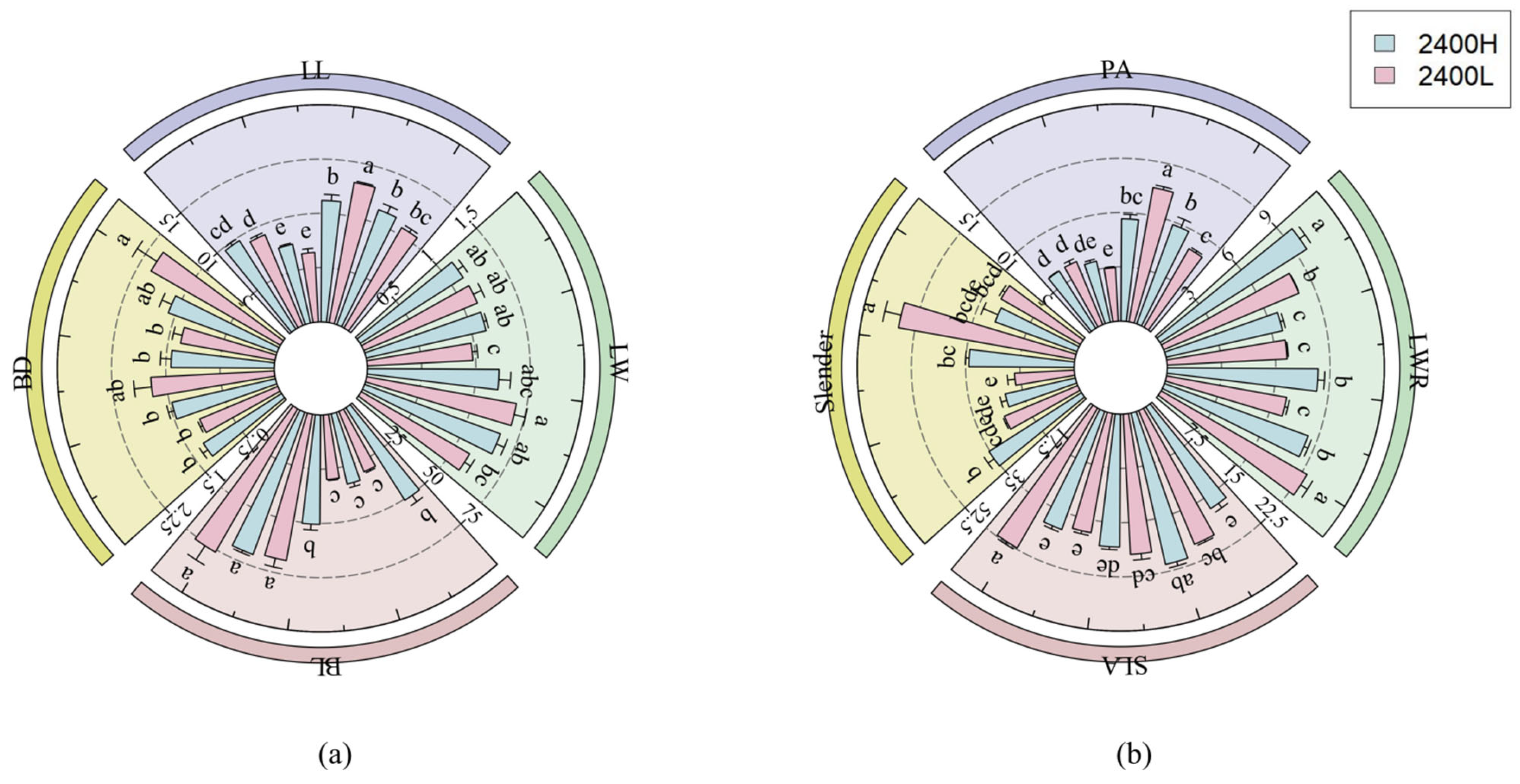 Forests 16 01665 g004 Forests 16 01665 g004