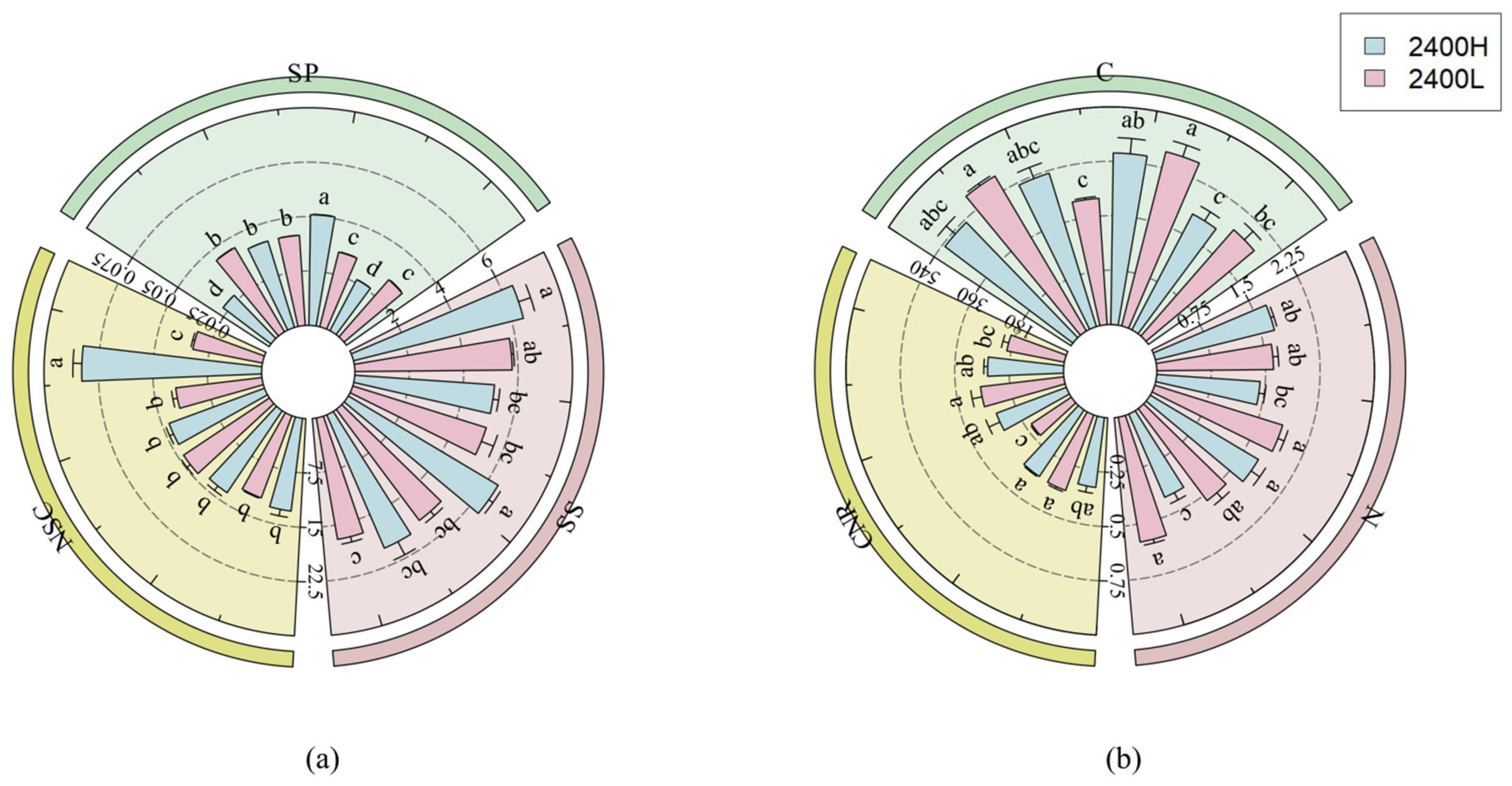 Forests 16 01665 g005 Forests 16 01665 g005