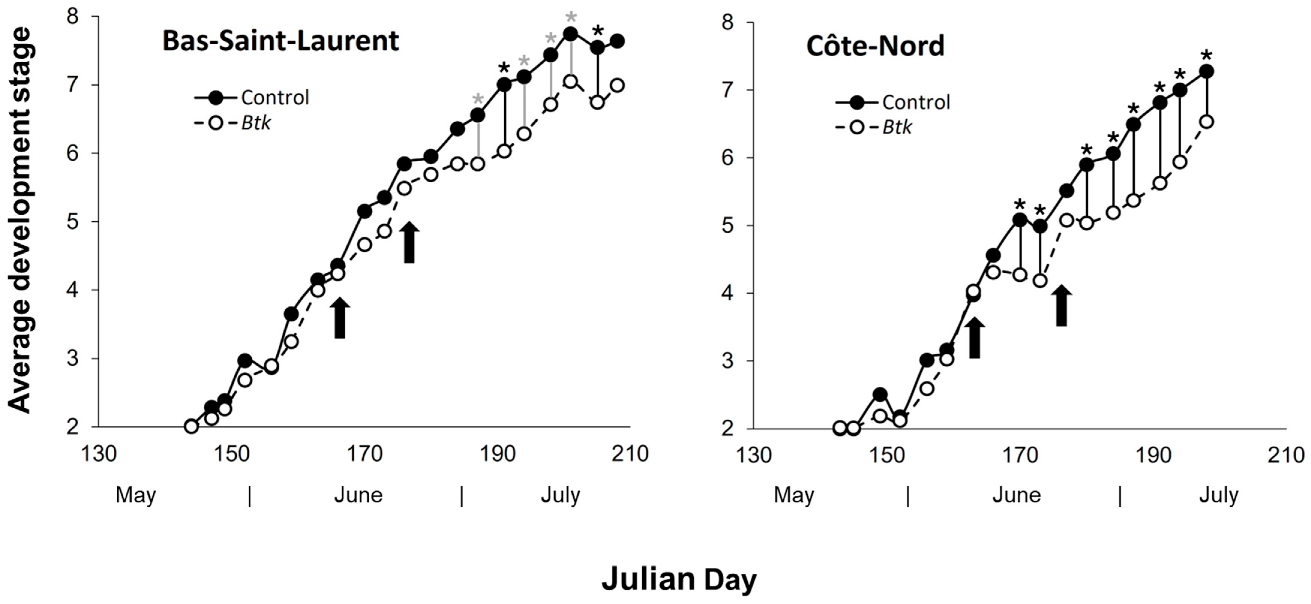 Forests 16 01666 g002